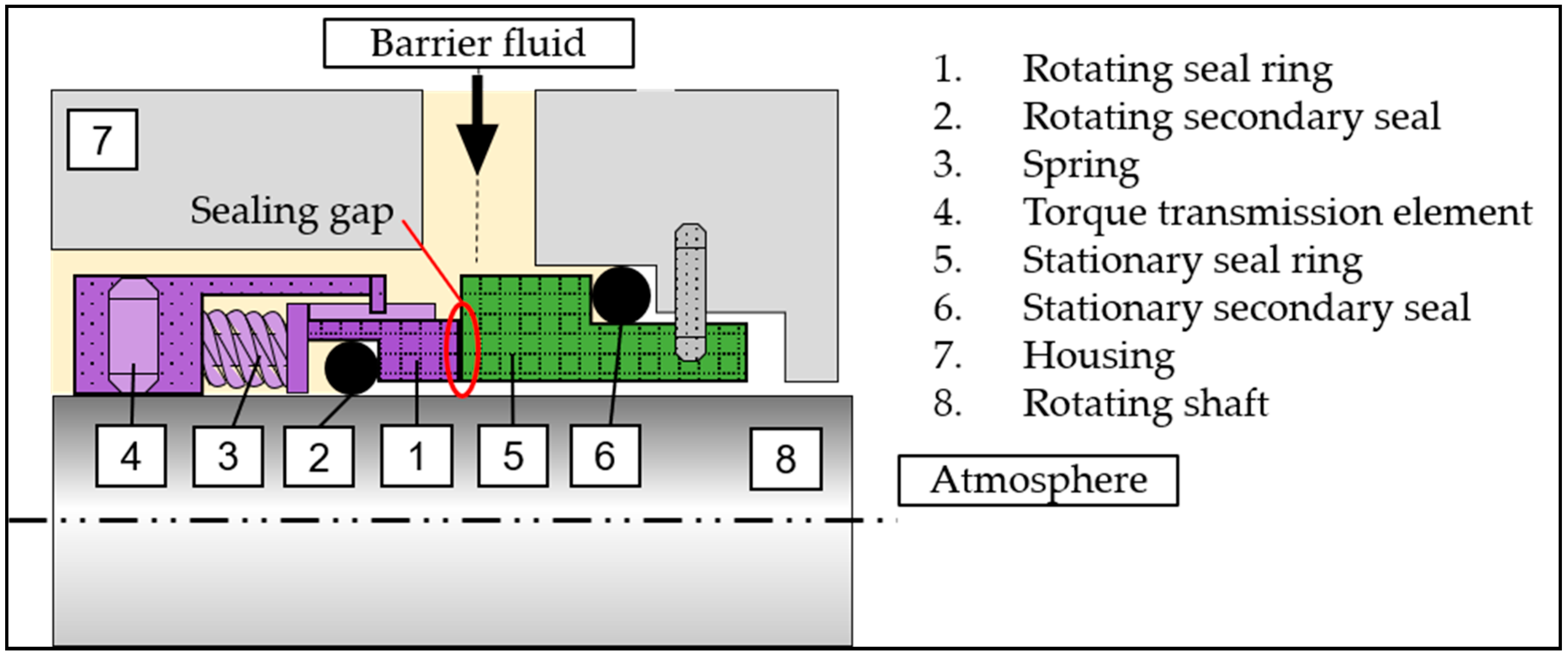 Vibration 04 00018 g001