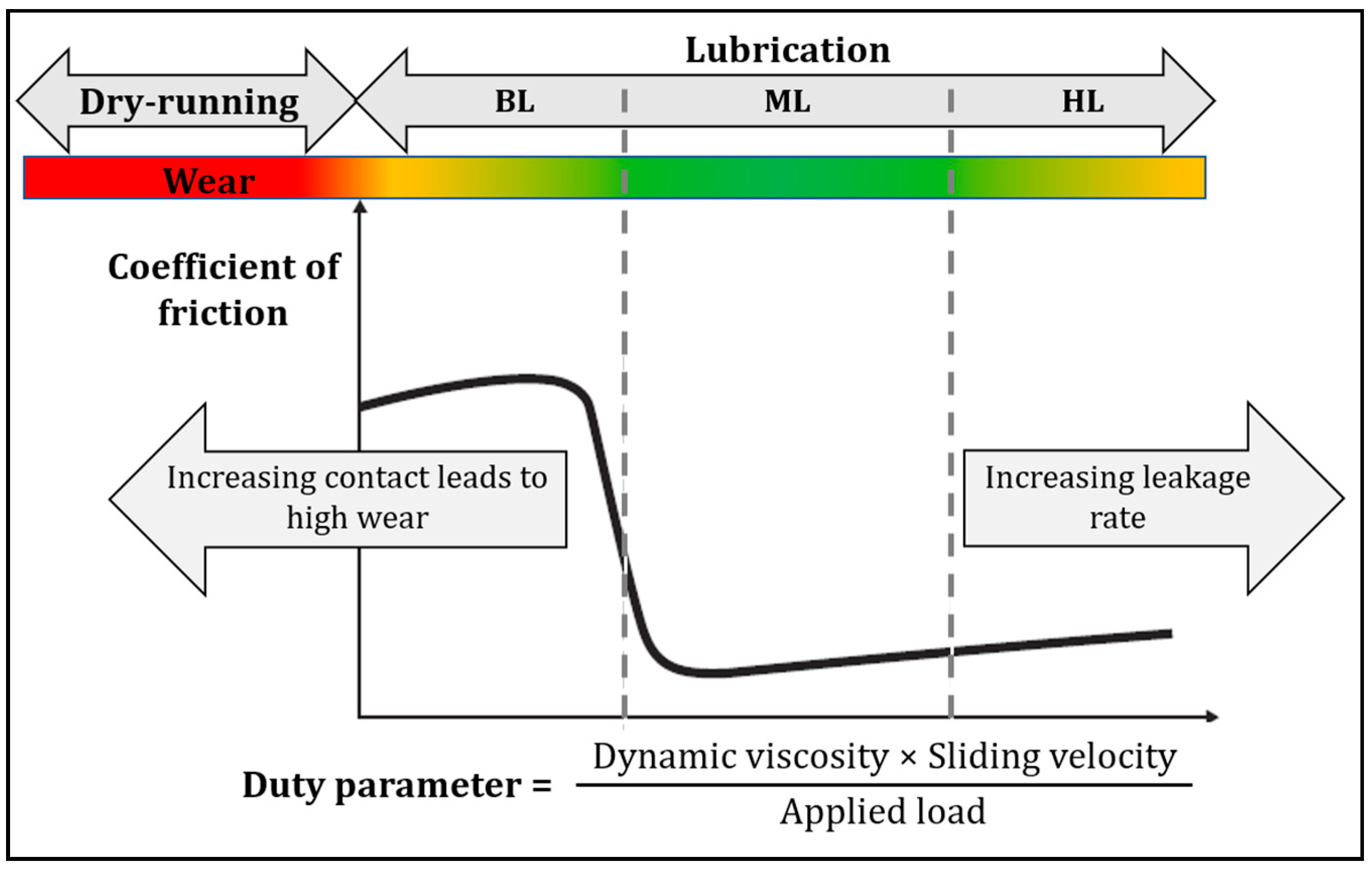 Vibration 04 00018 g002