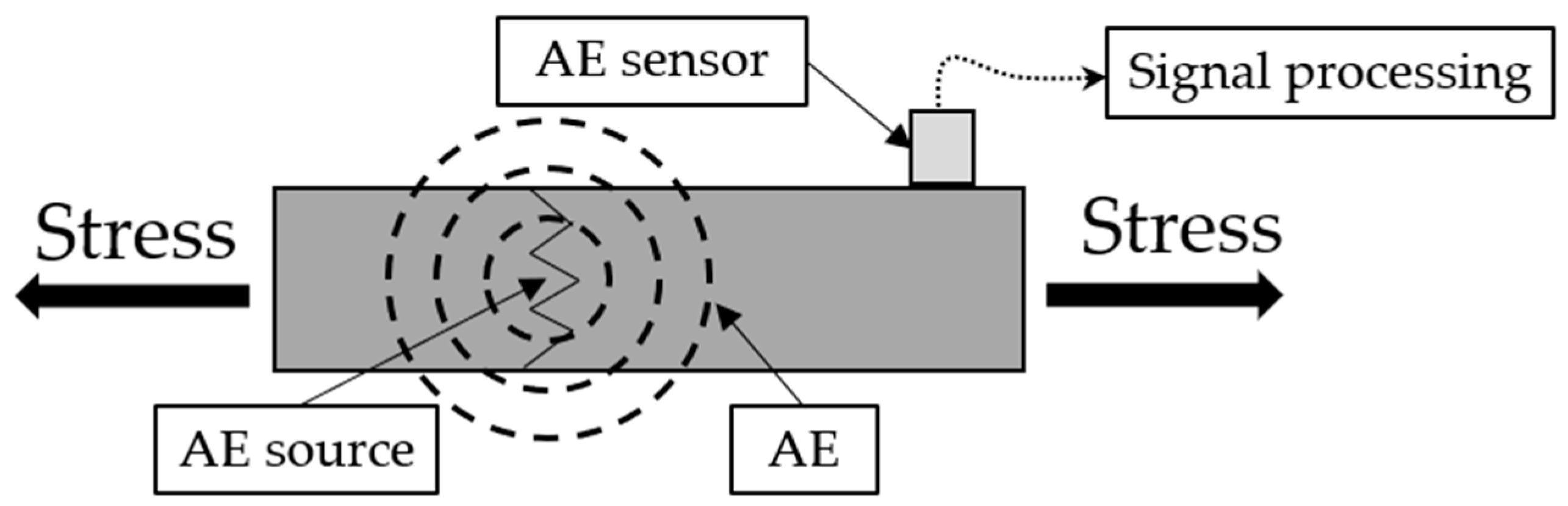 Vibration 04 00018 g003