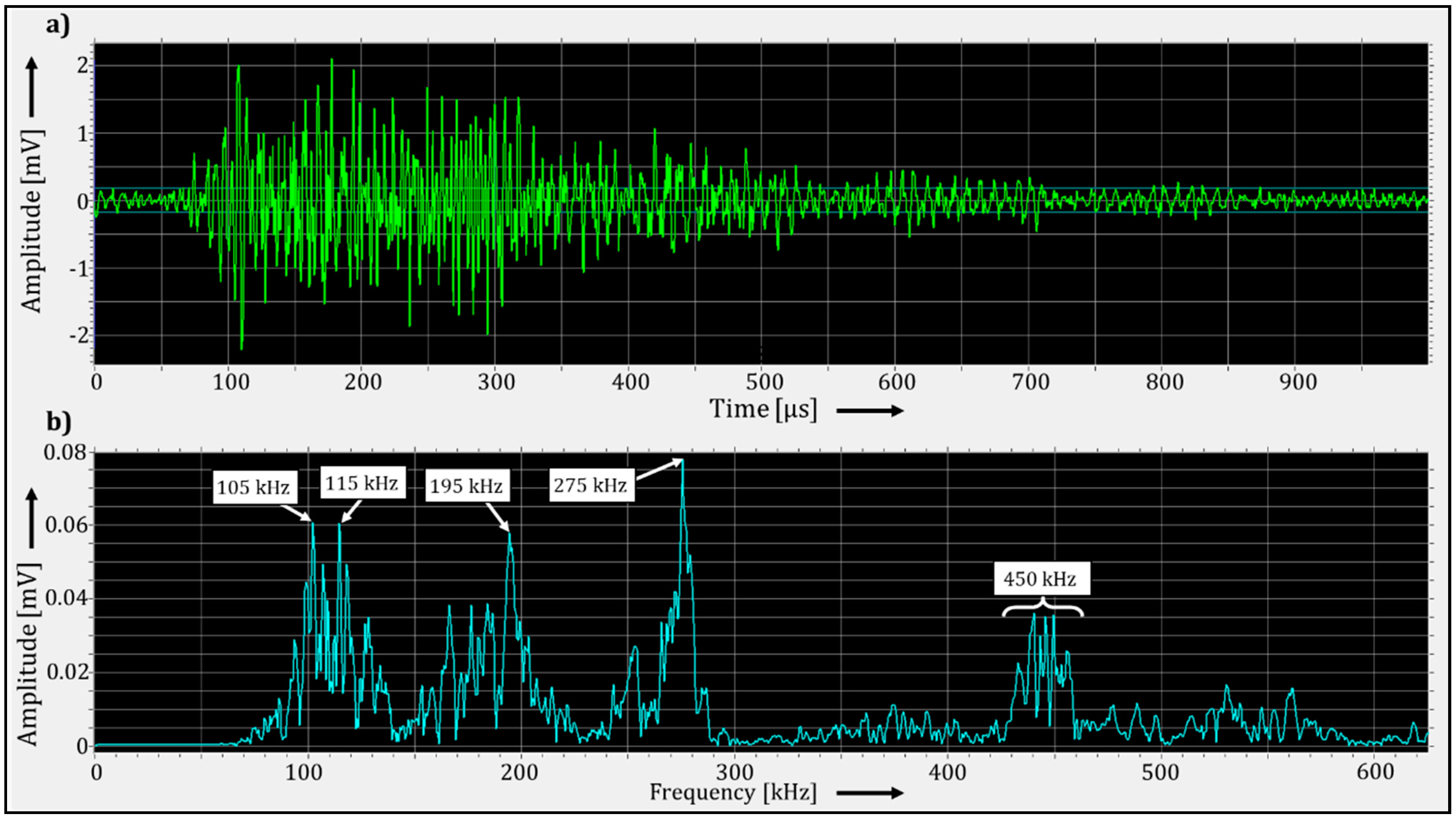 Vibration 04 00018 g012