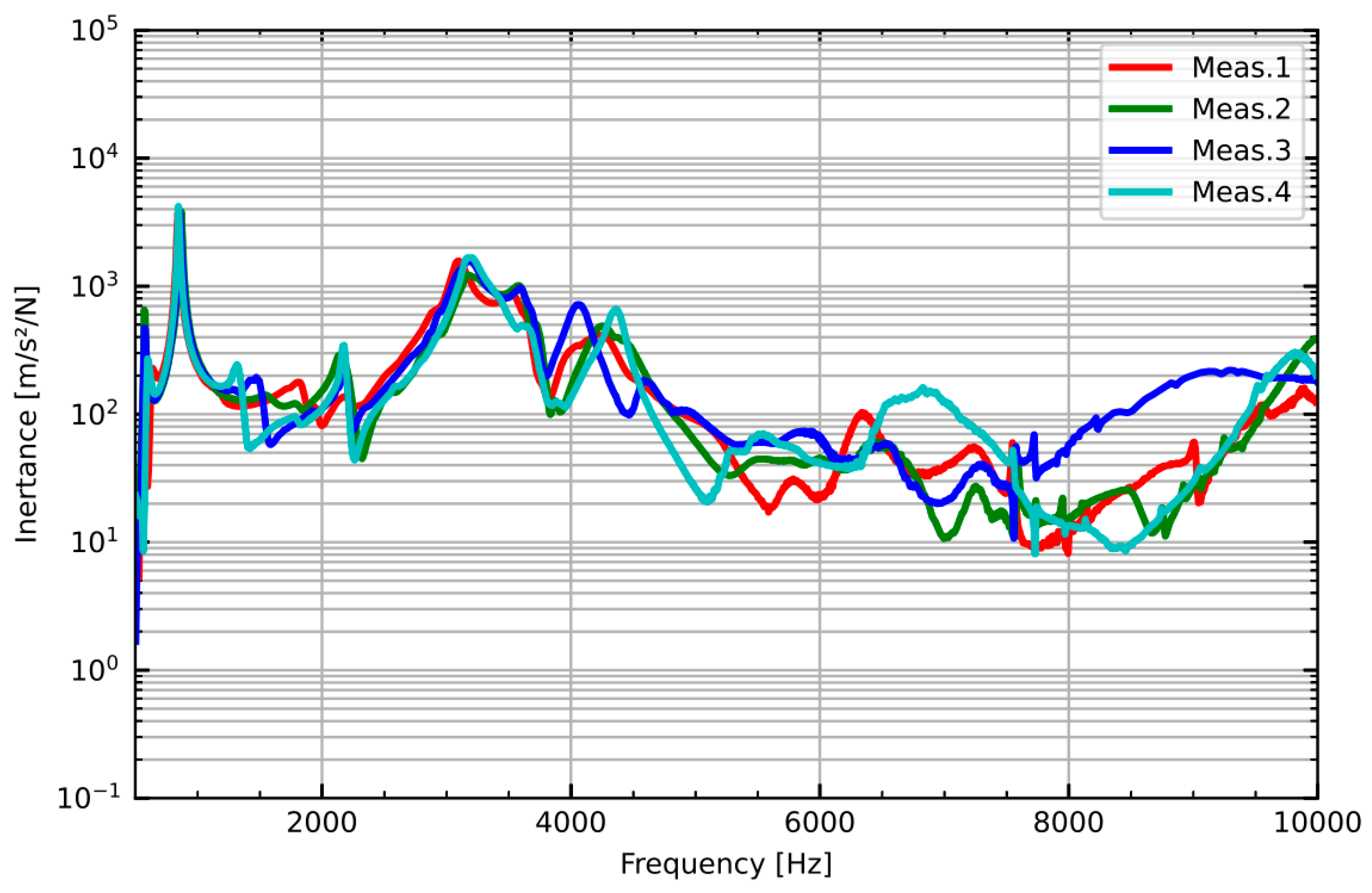 Vibration 04 00026 g003