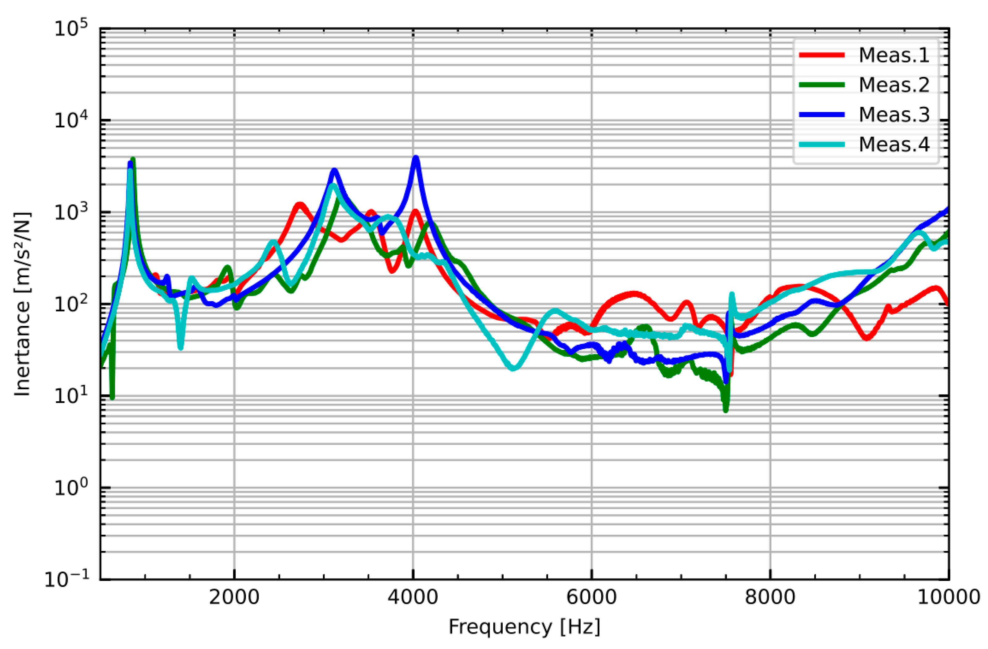 Vibration 04 00026 g004