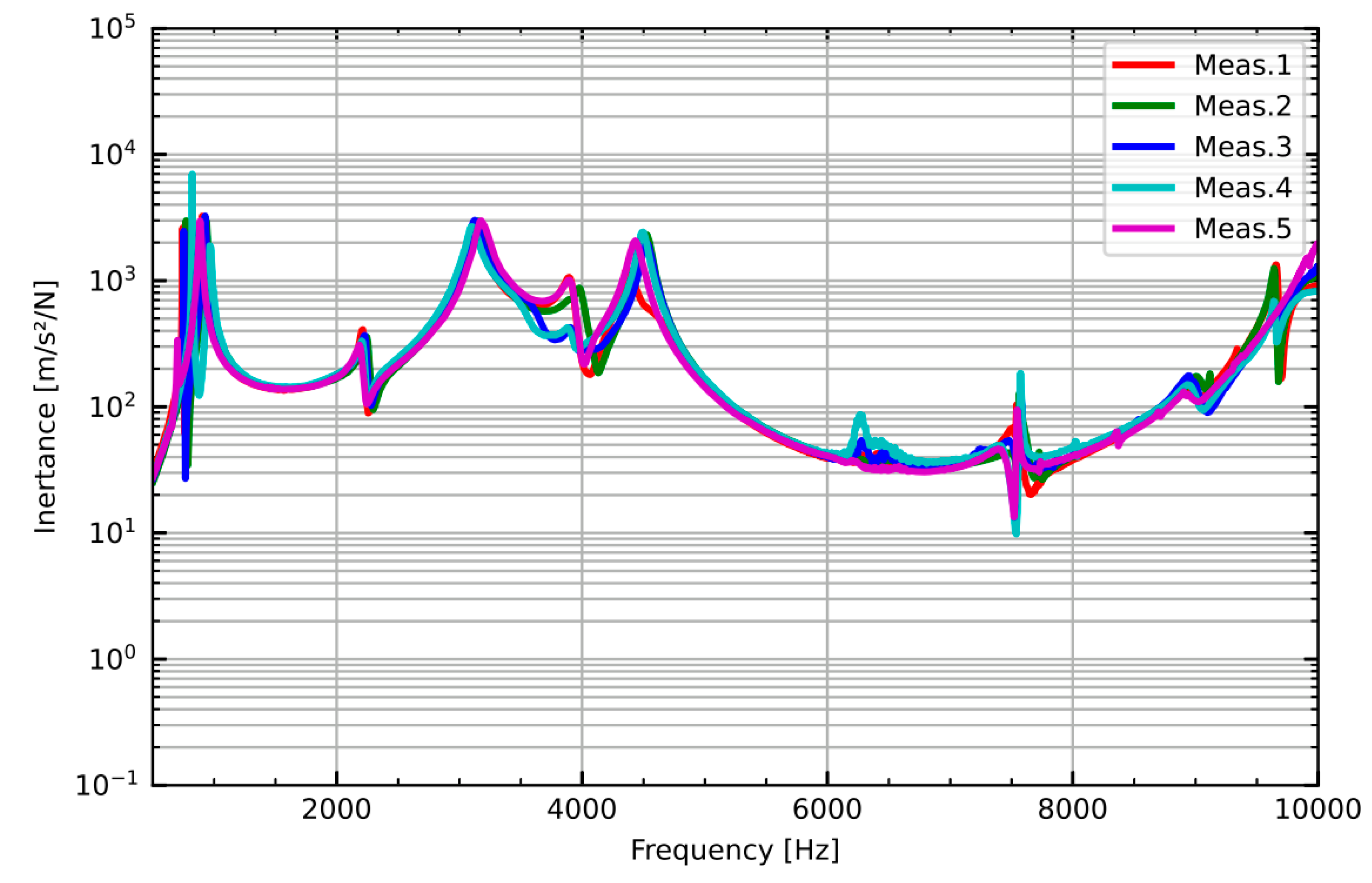 Vibration 04 00026 g005