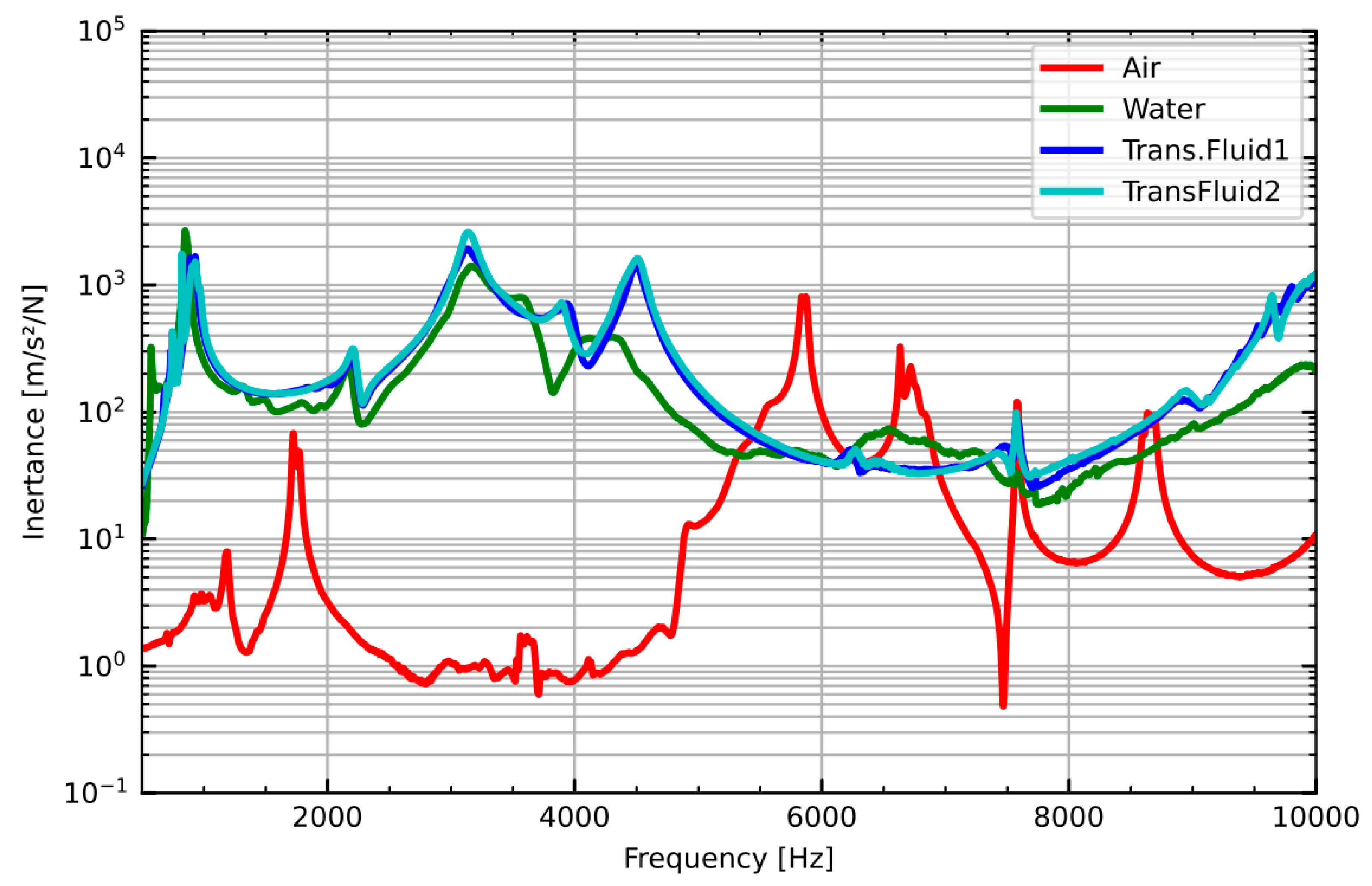 Vibration 04 00026 g006