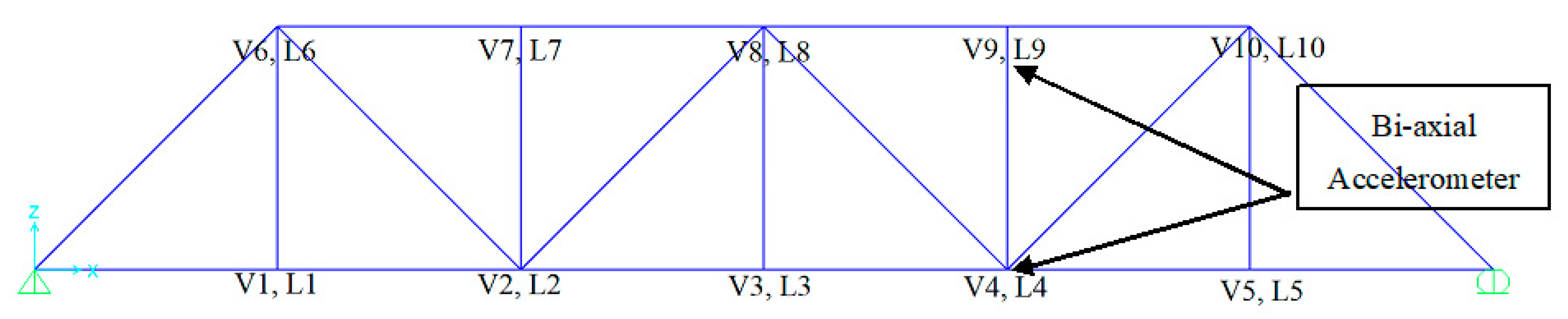 Vibration 04 00028 g003