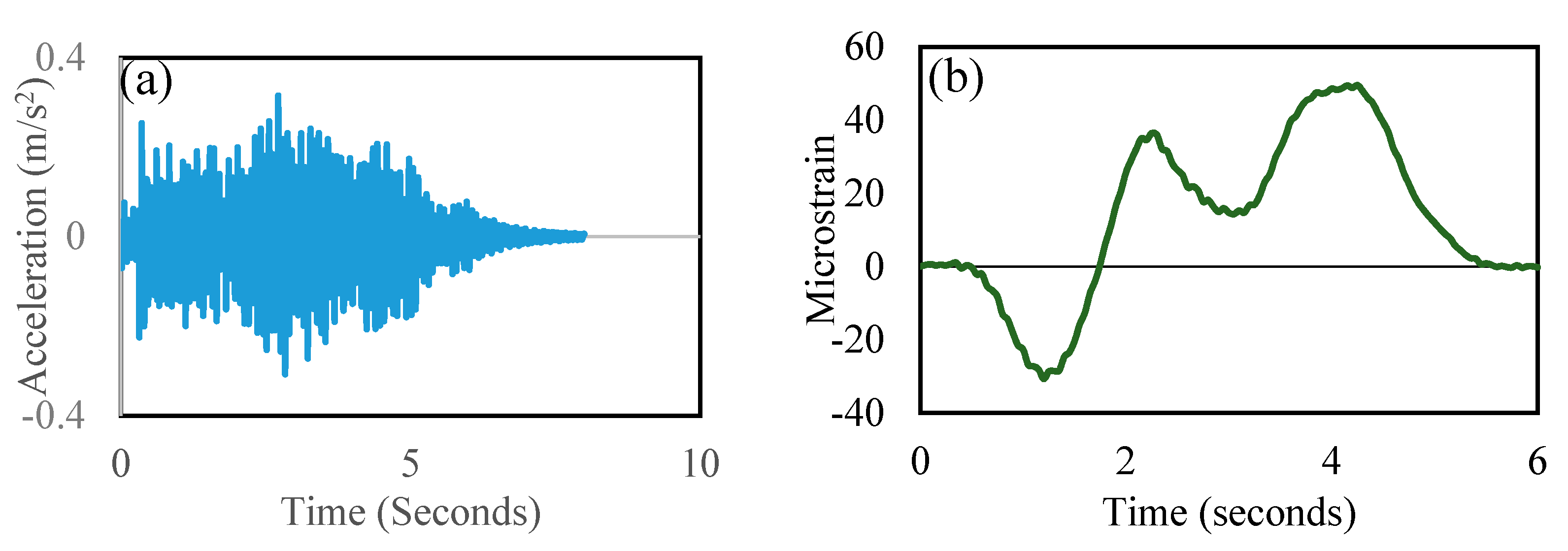 Vibration 04 00028 g005