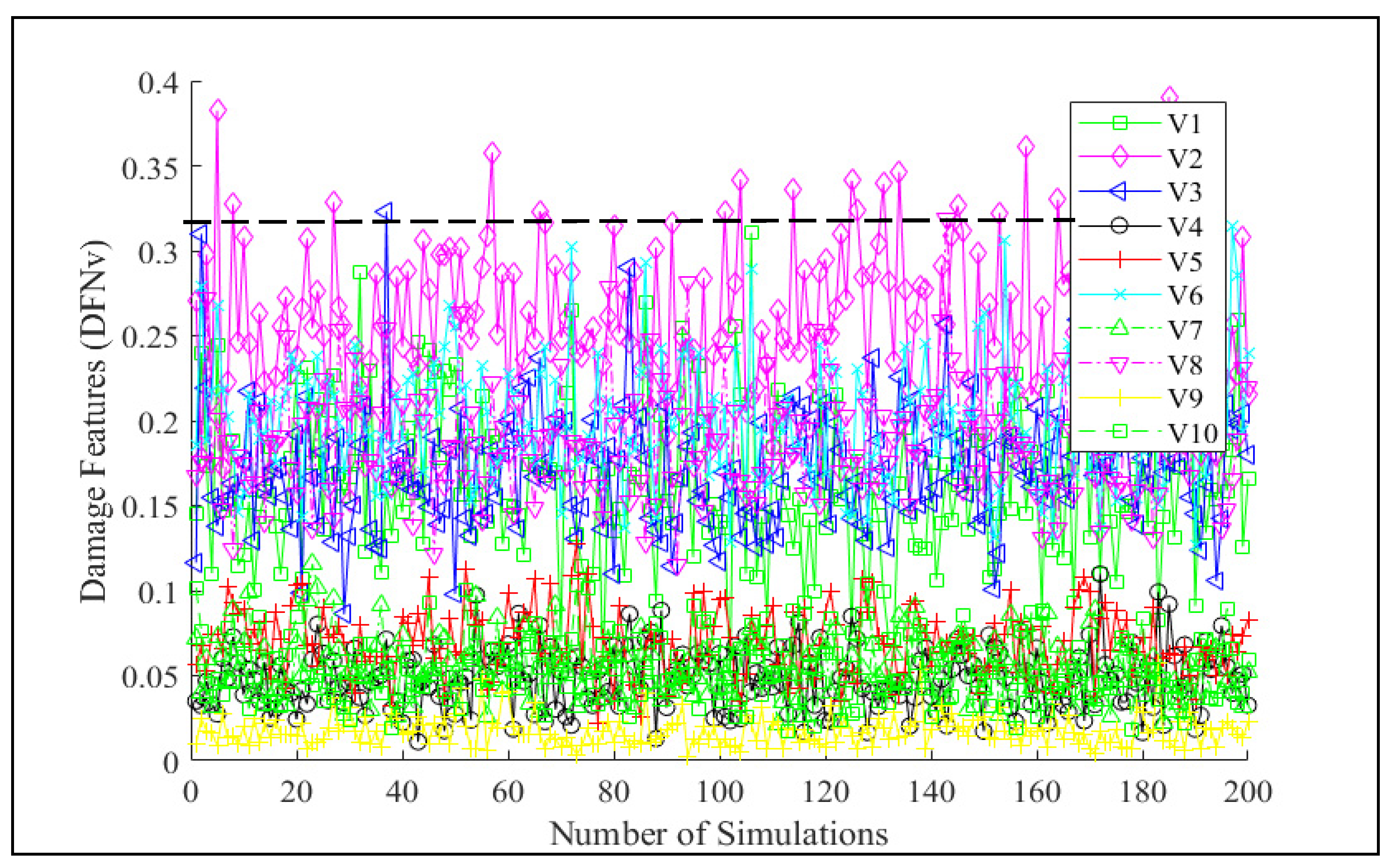 Vibration 04 00028 g006