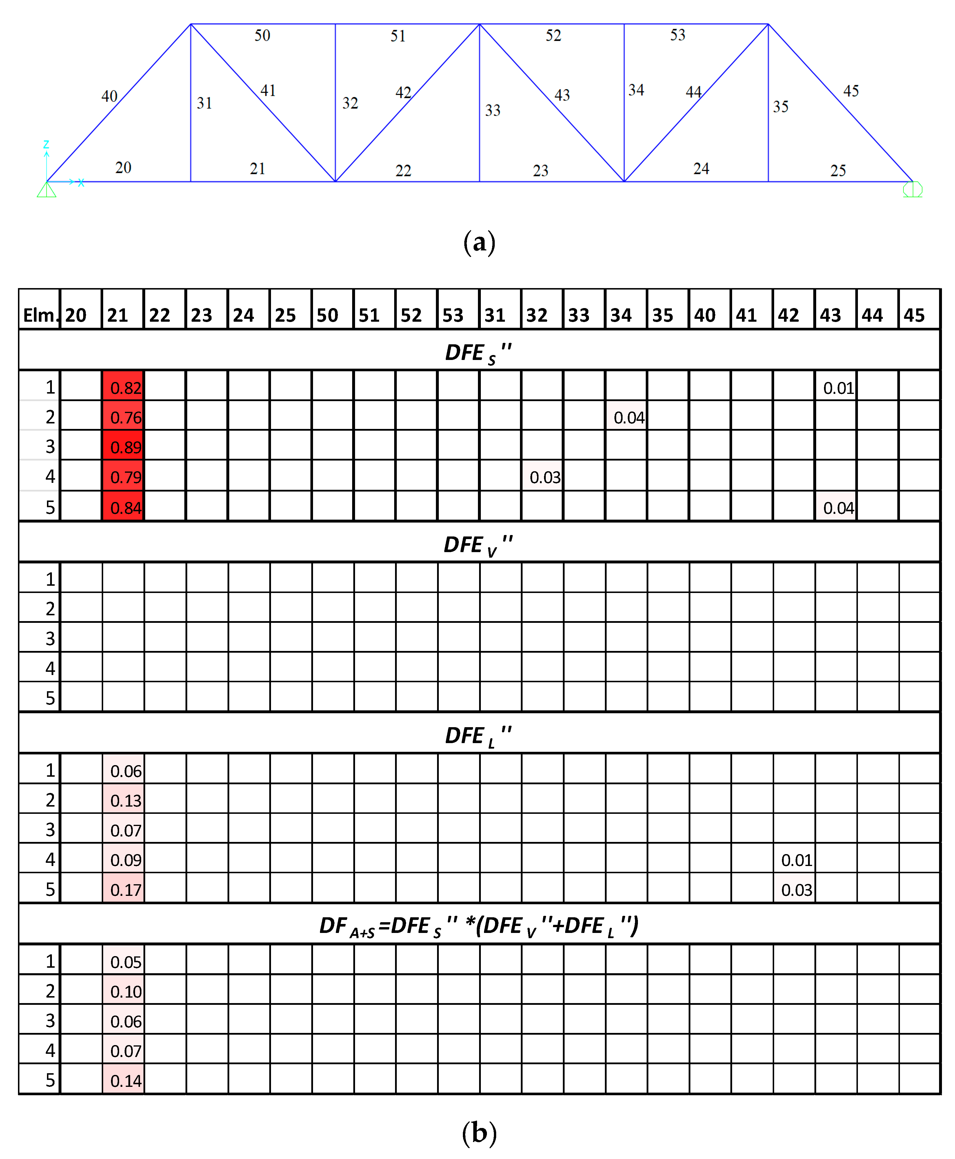 Vibration 04 00028 g010