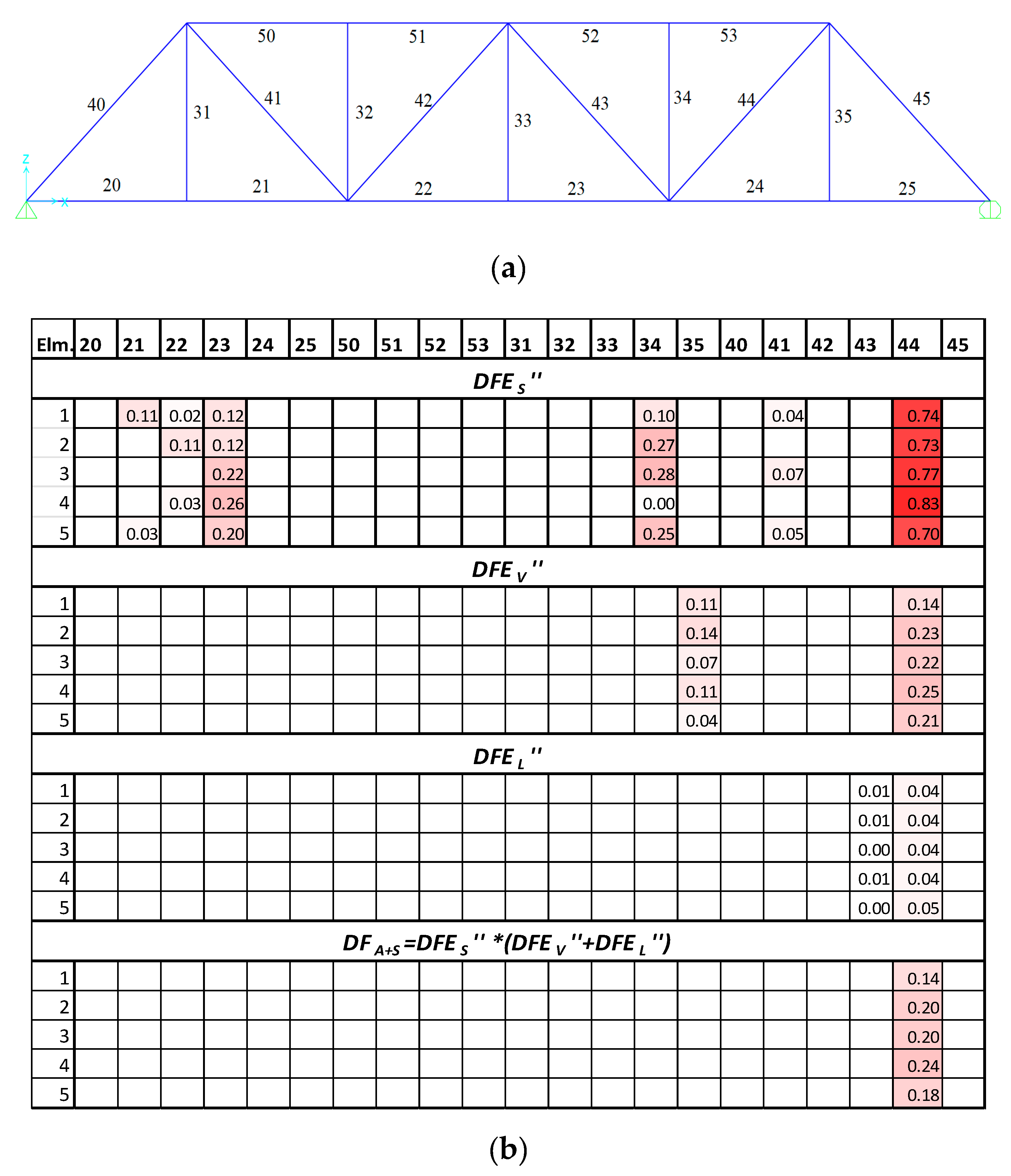 Vibration 04 00028 g011