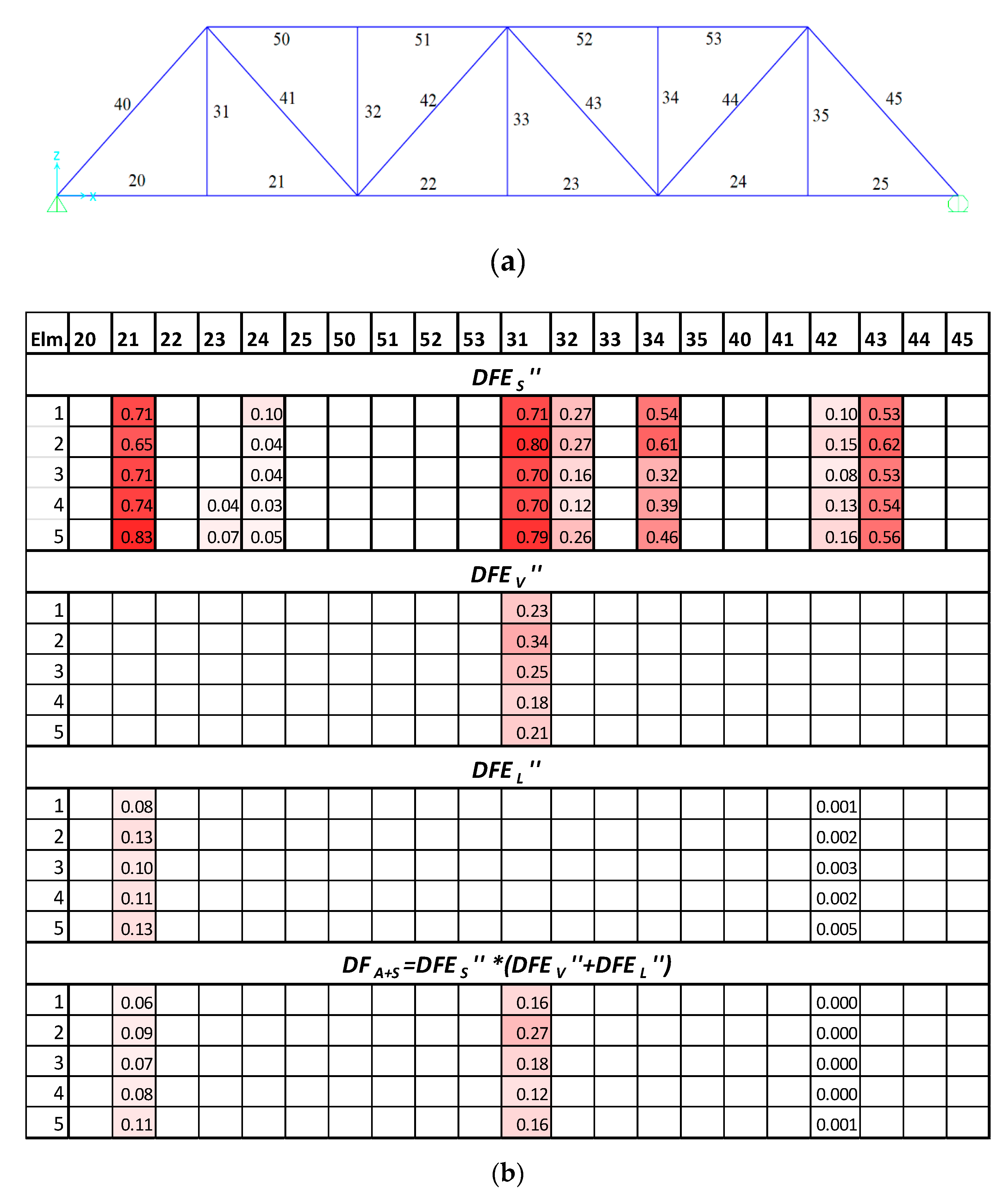 Vibration 04 00028 g012