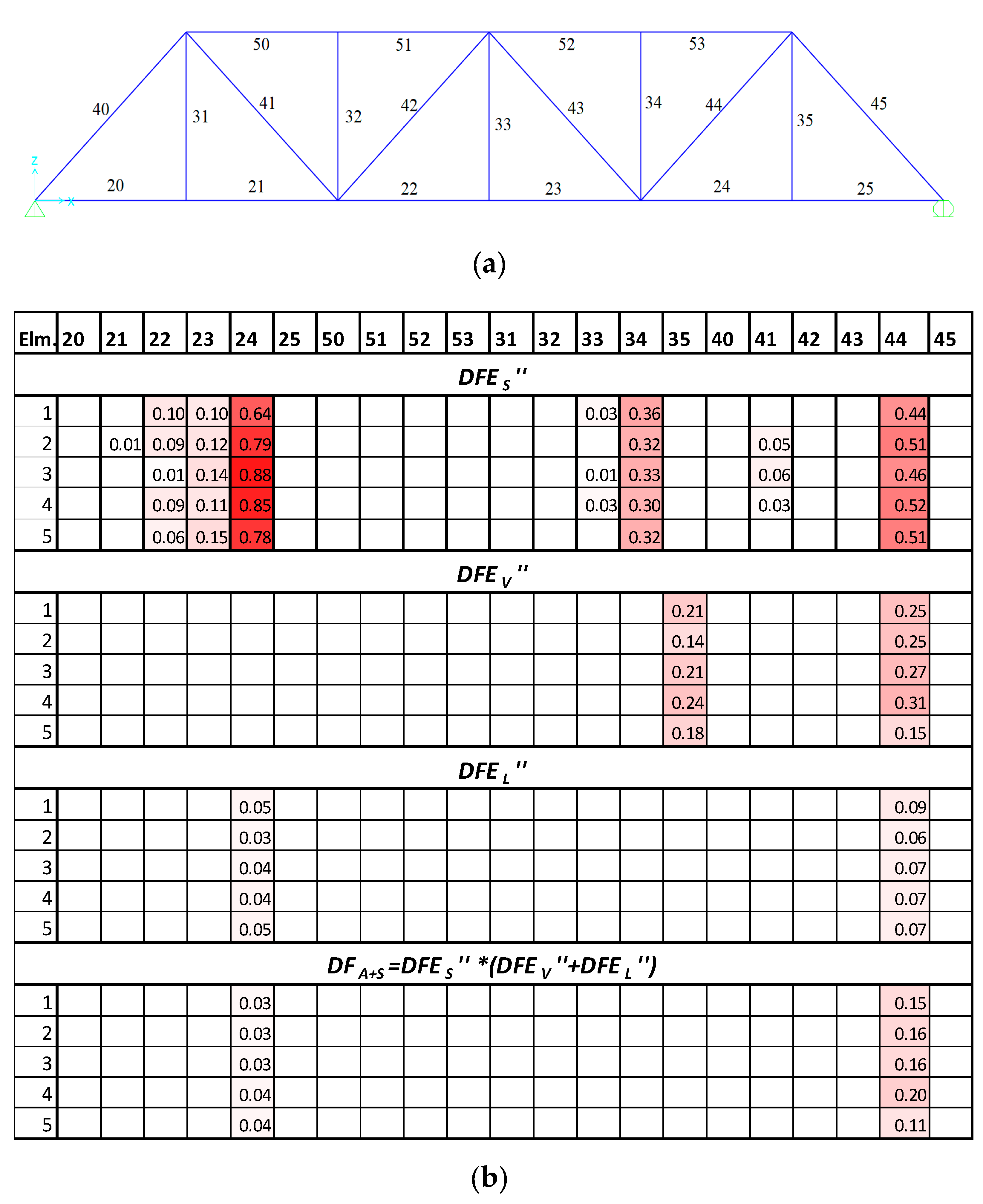 Vibration 04 00028 g013