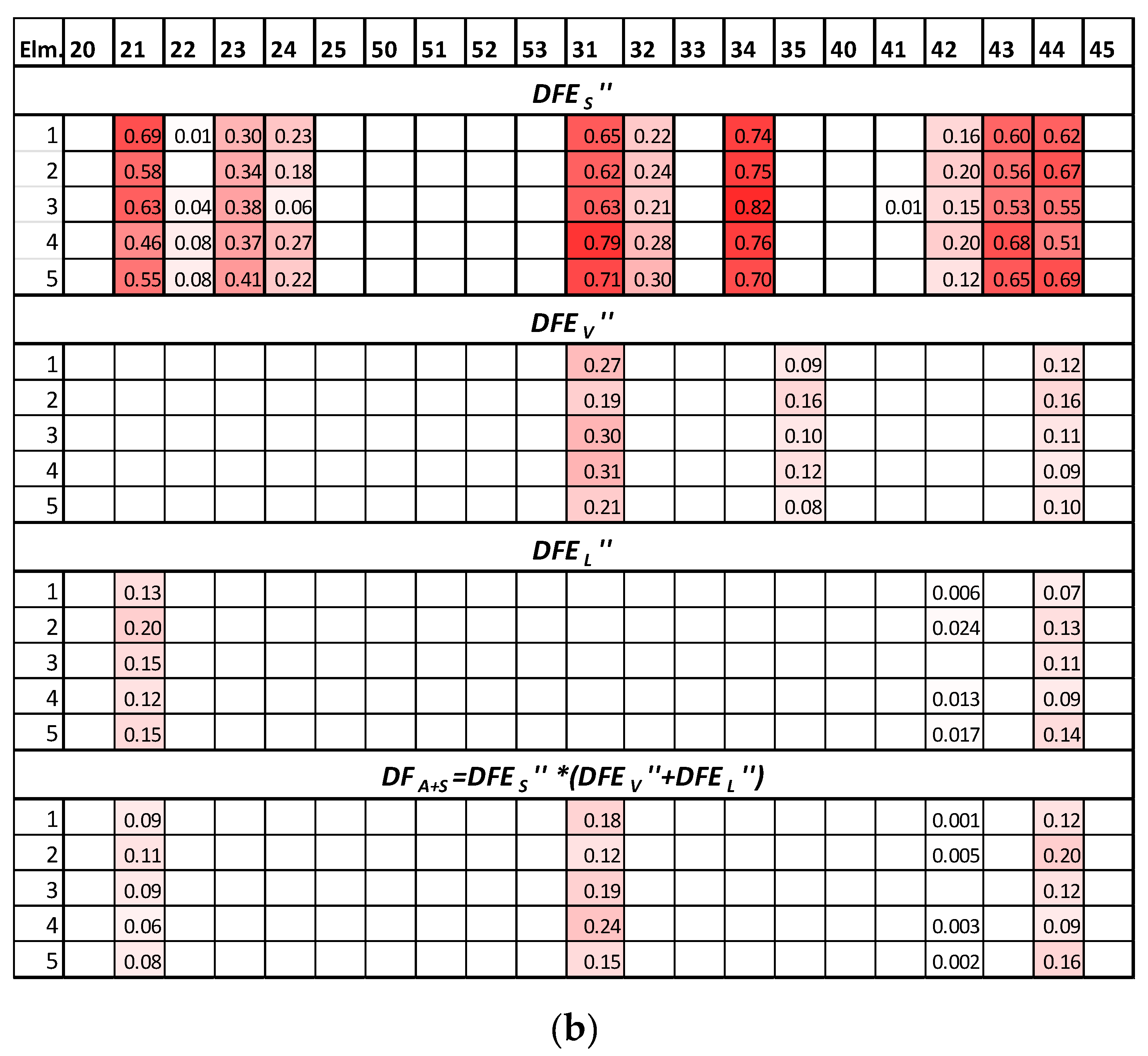 Vibration 04 00028 g014b