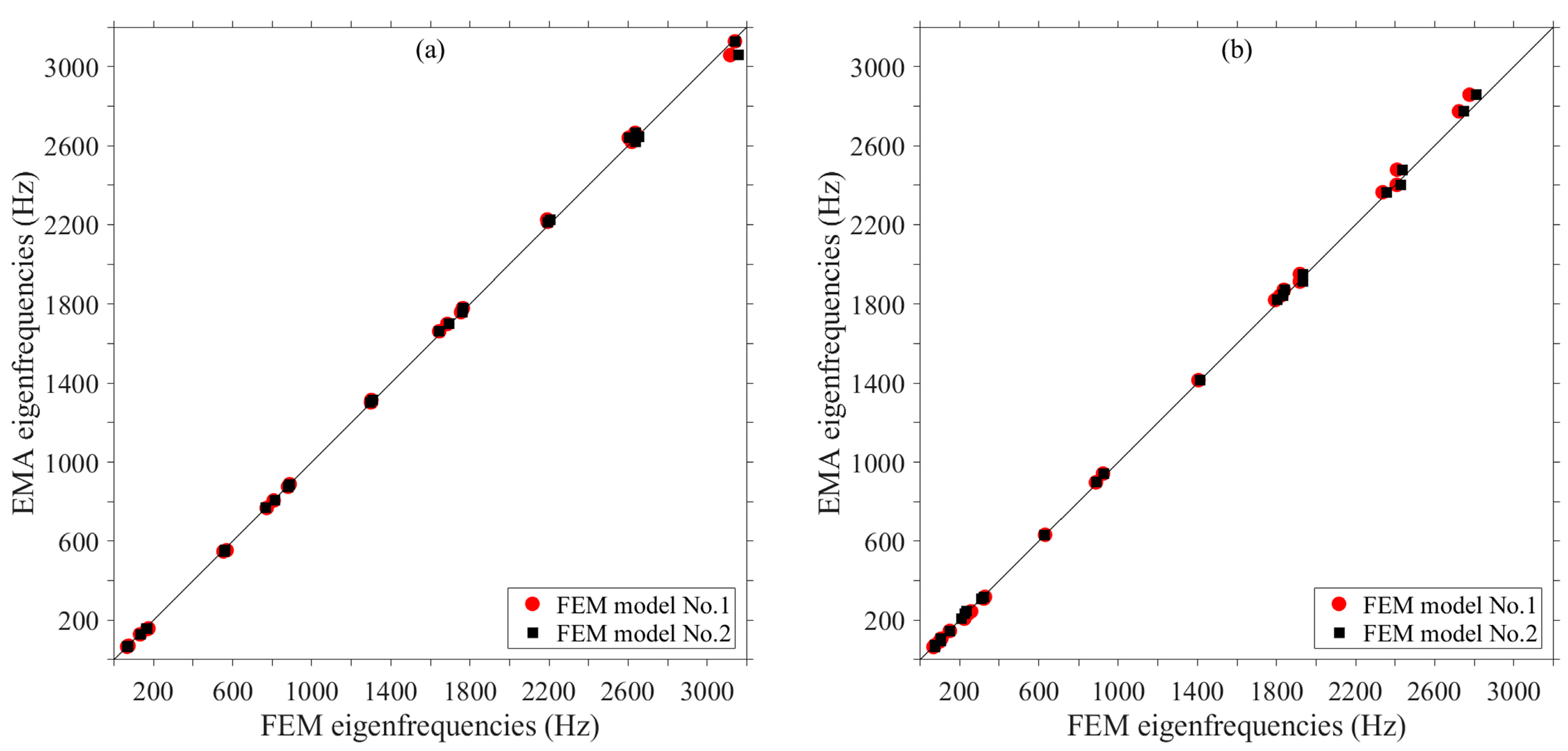 Vibration 04 00032 g007