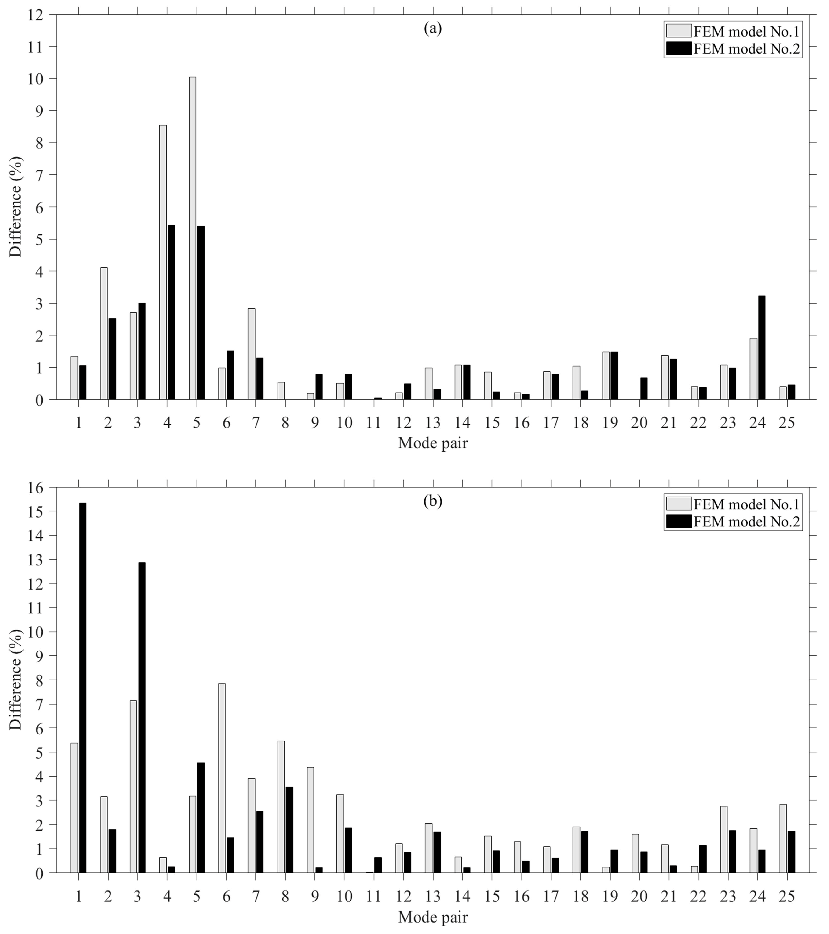 Vibration 04 00032 g008