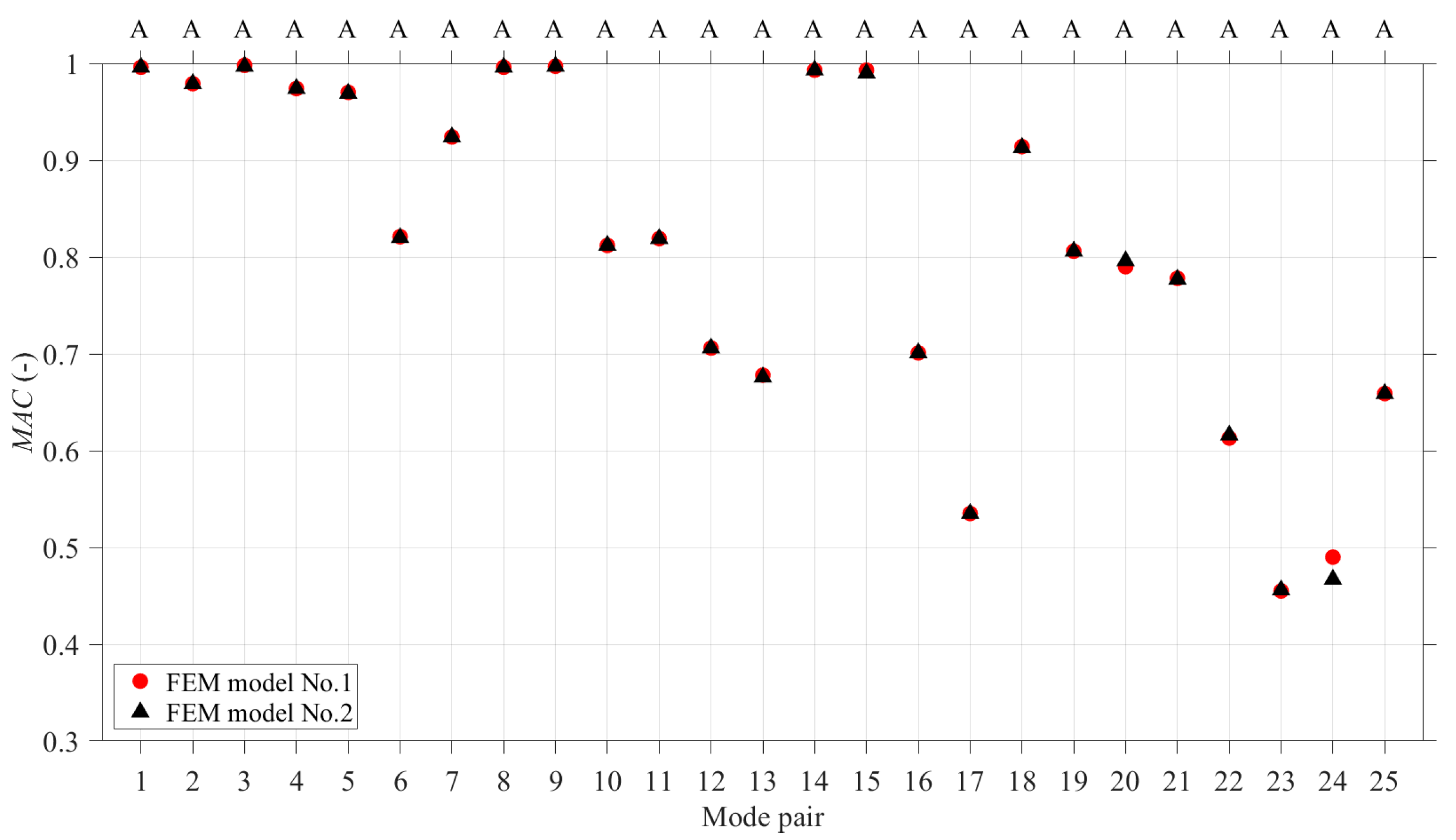 Vibration 04 00032 g010