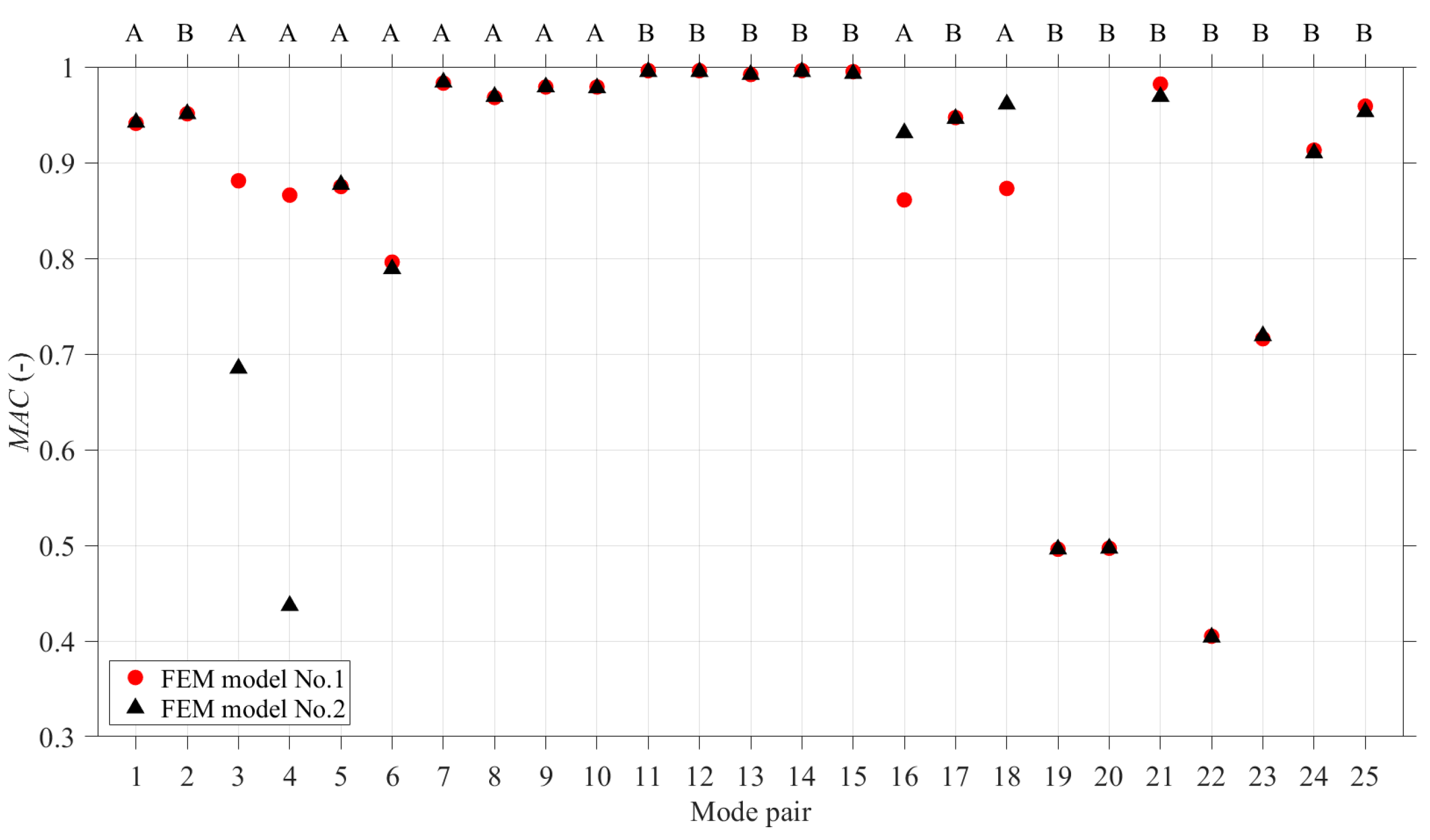 Vibration 04 00032 g012