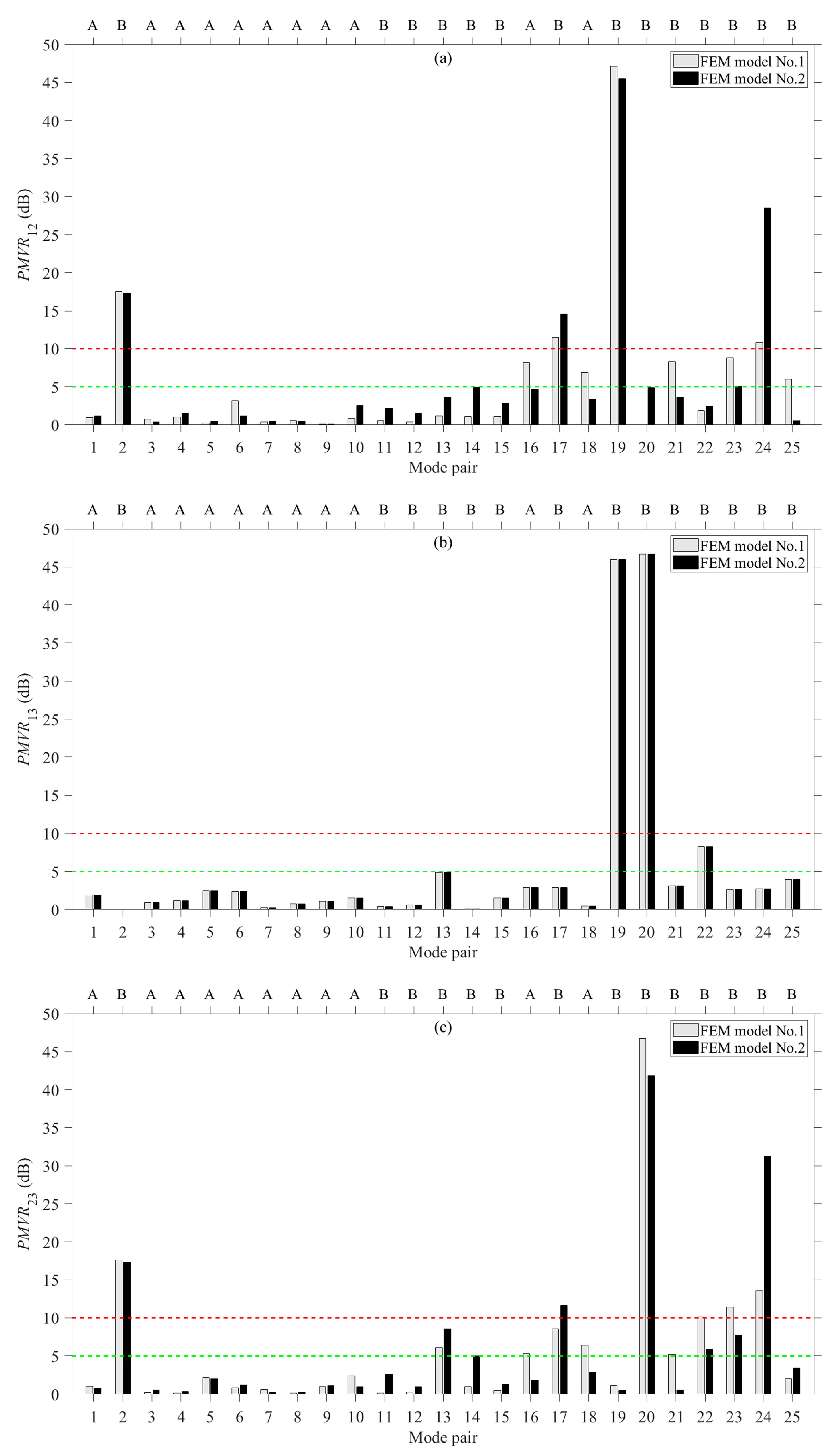 Vibration 04 00032 g013