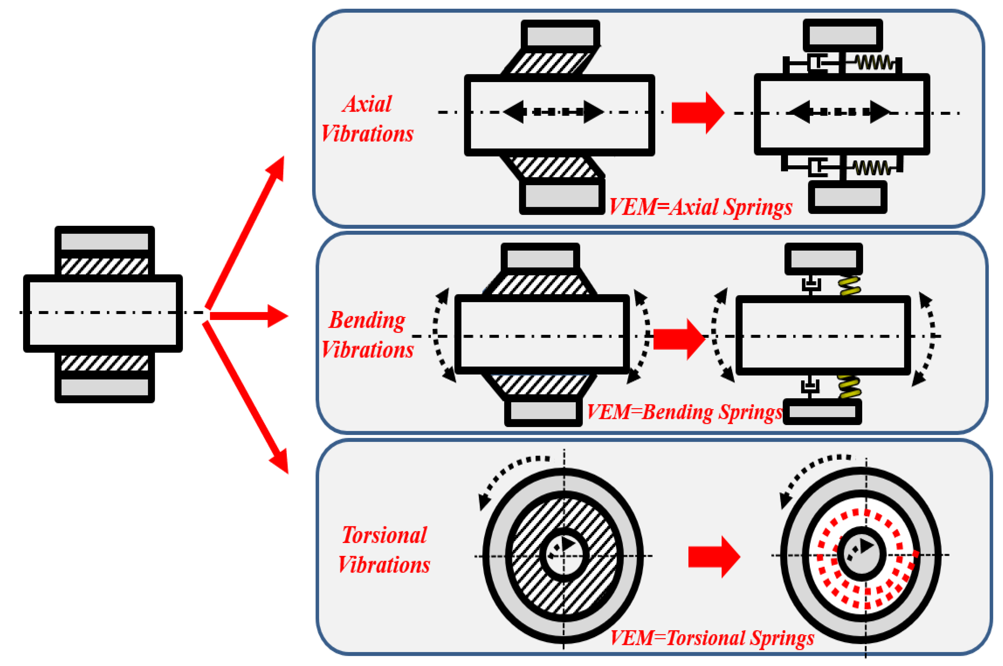 Vibration 04 00034 g002