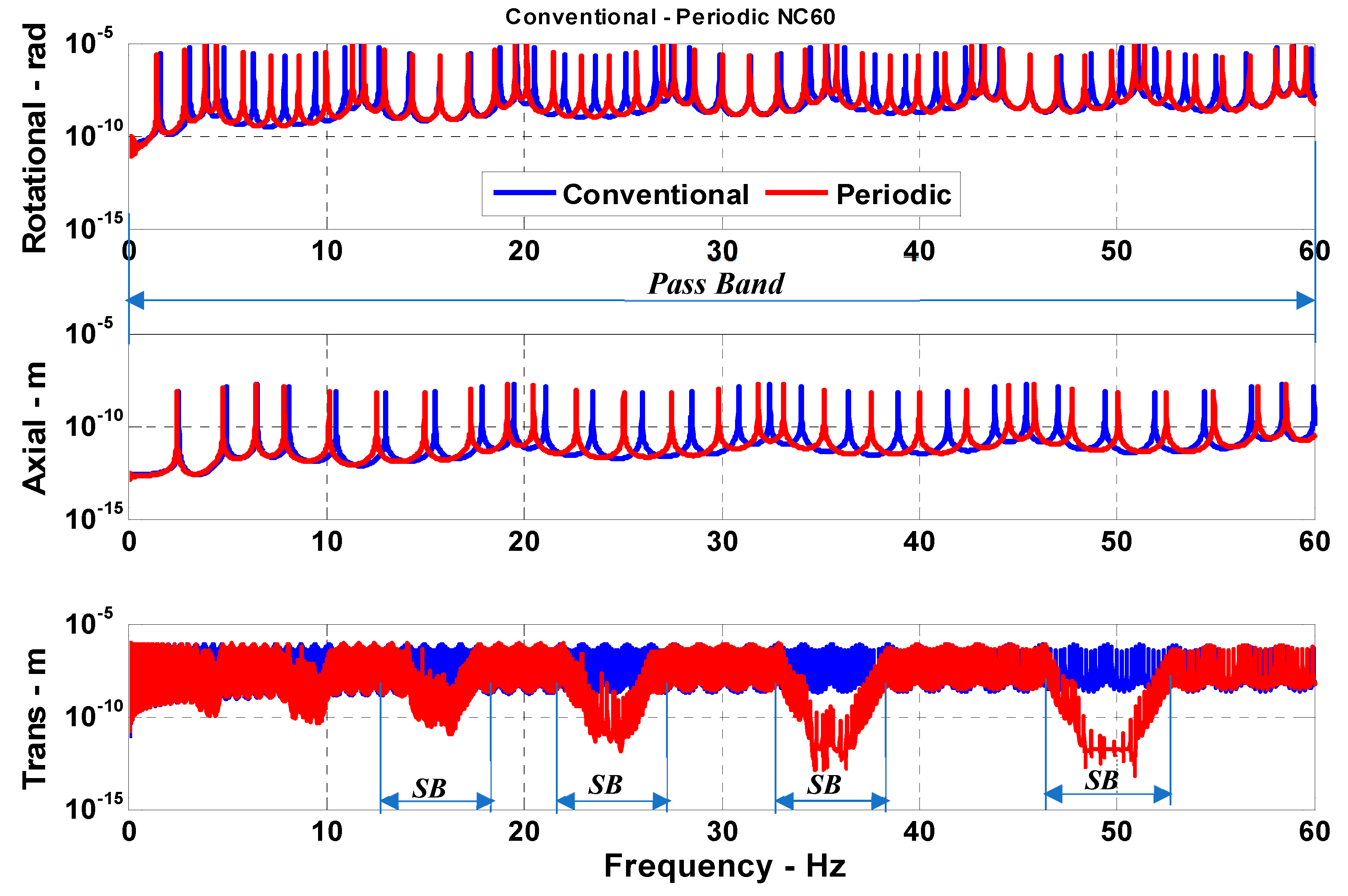 Vibration 04 00034 g007