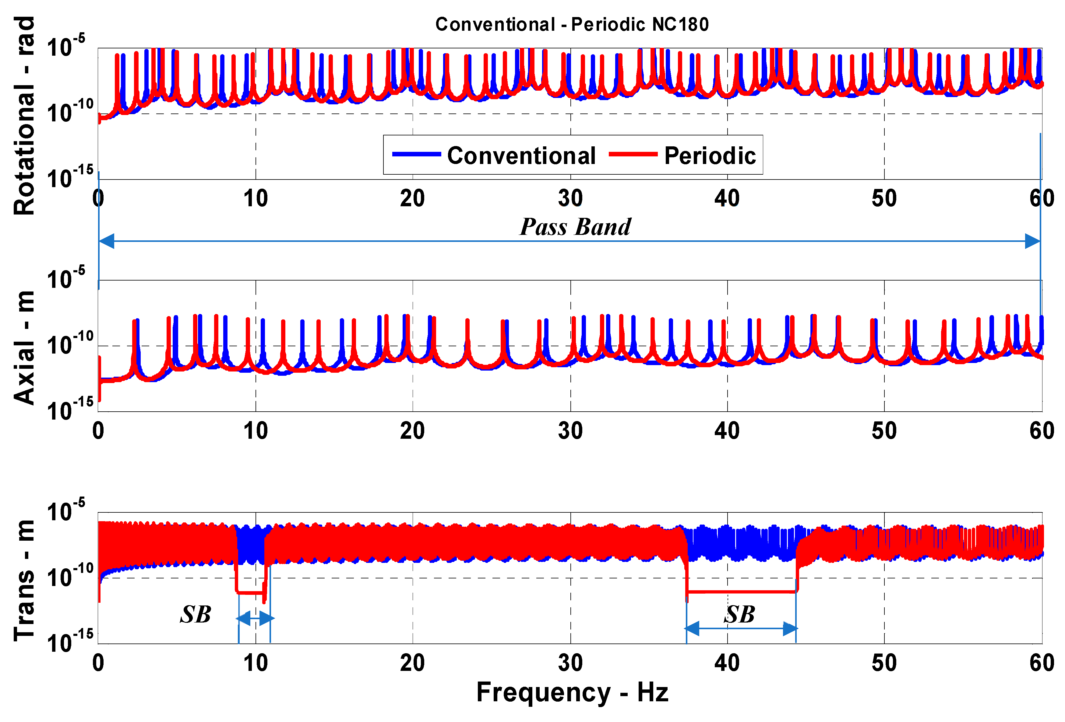 Vibration 04 00034 g009