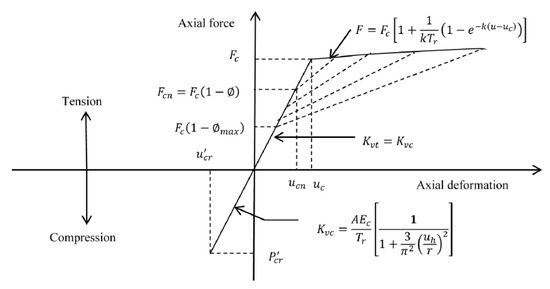 Vibration 04 00035 g029 550