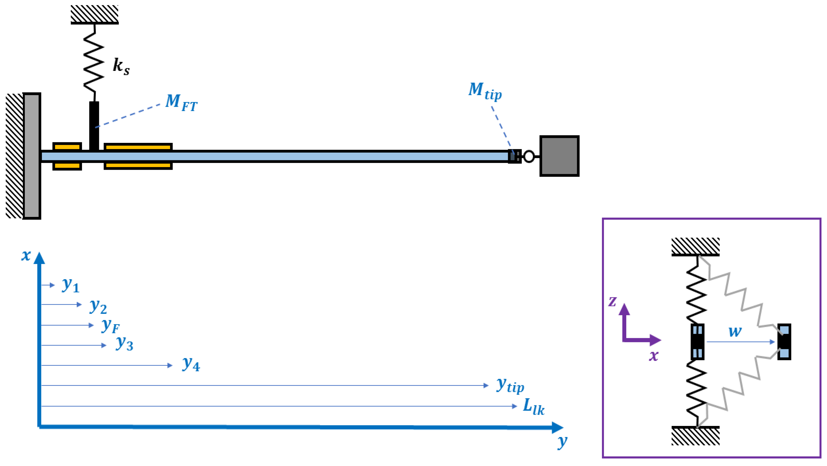 Vibration 04 00038 g002