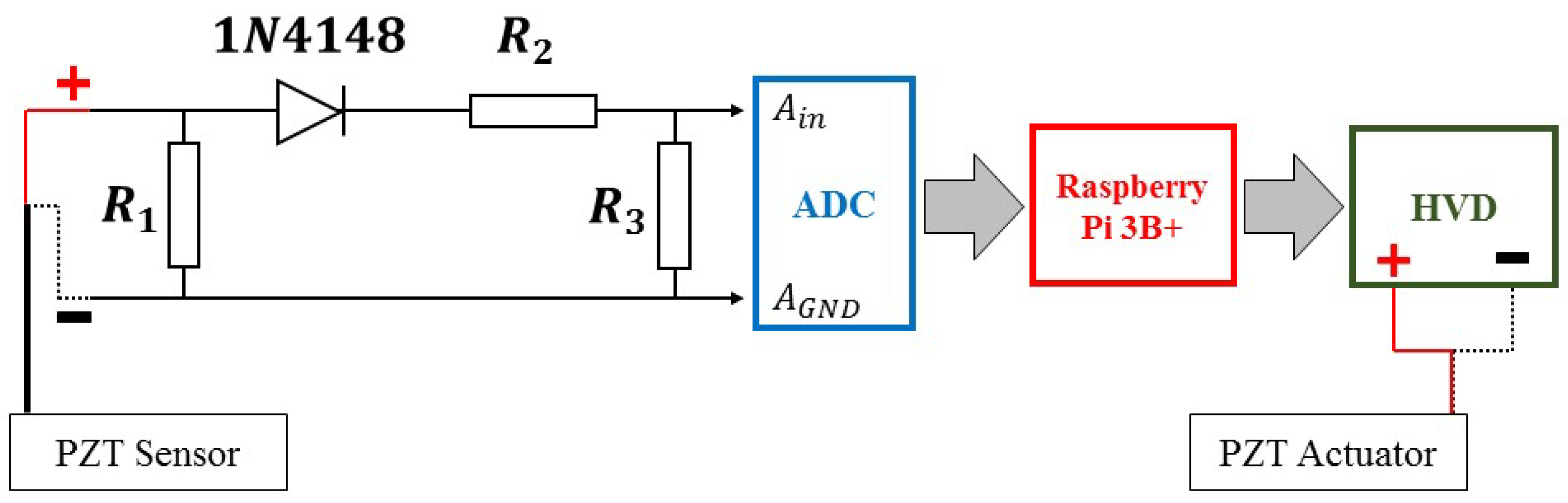 Vibration 04 00038 g003