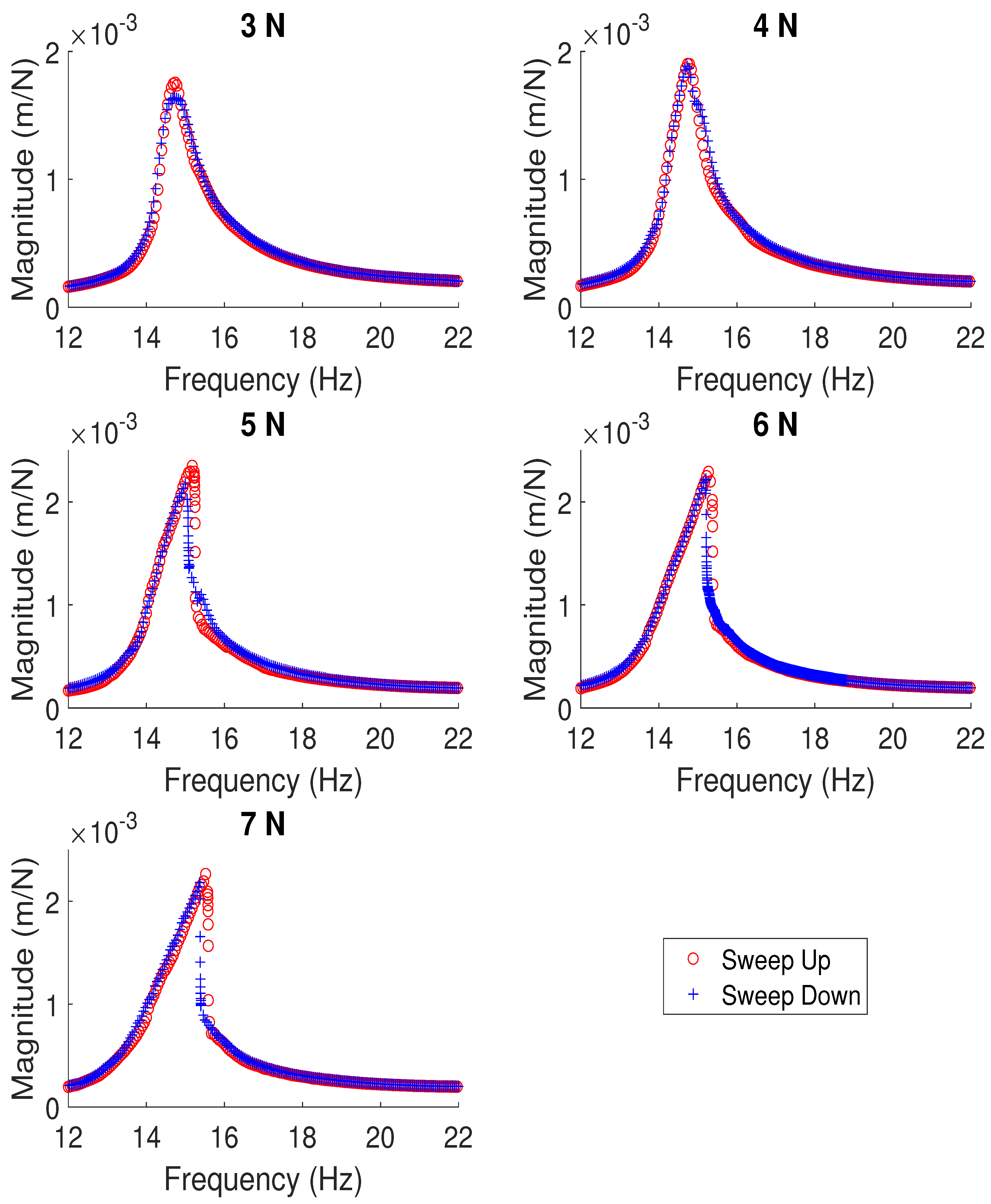 Vibration 04 00038 g004