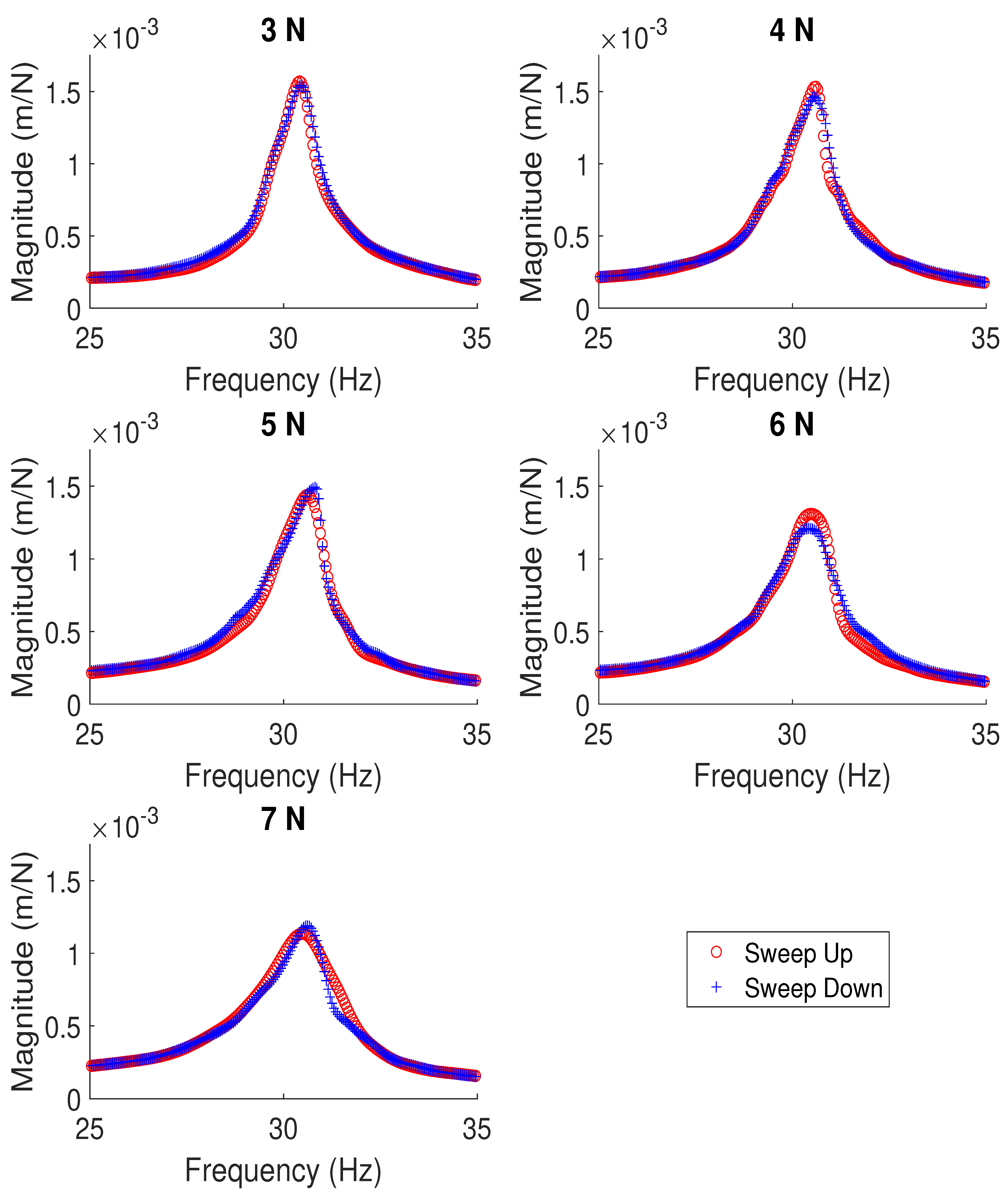 Vibration 04 00038 g005