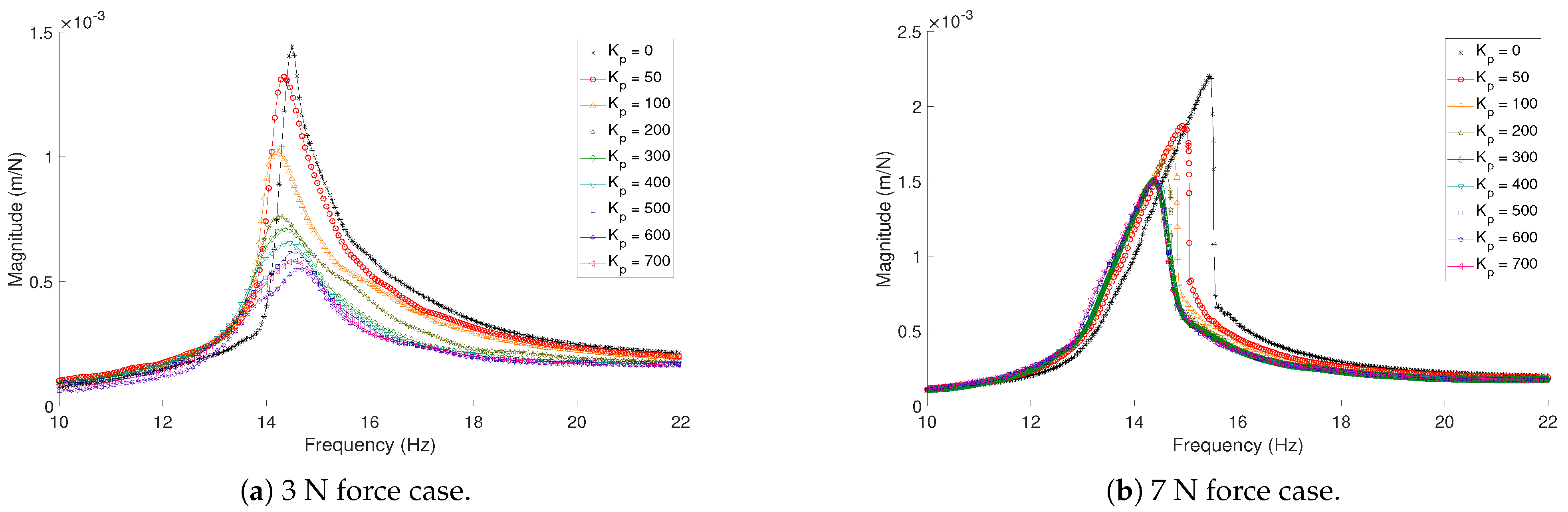 Vibration 04 00038 g006