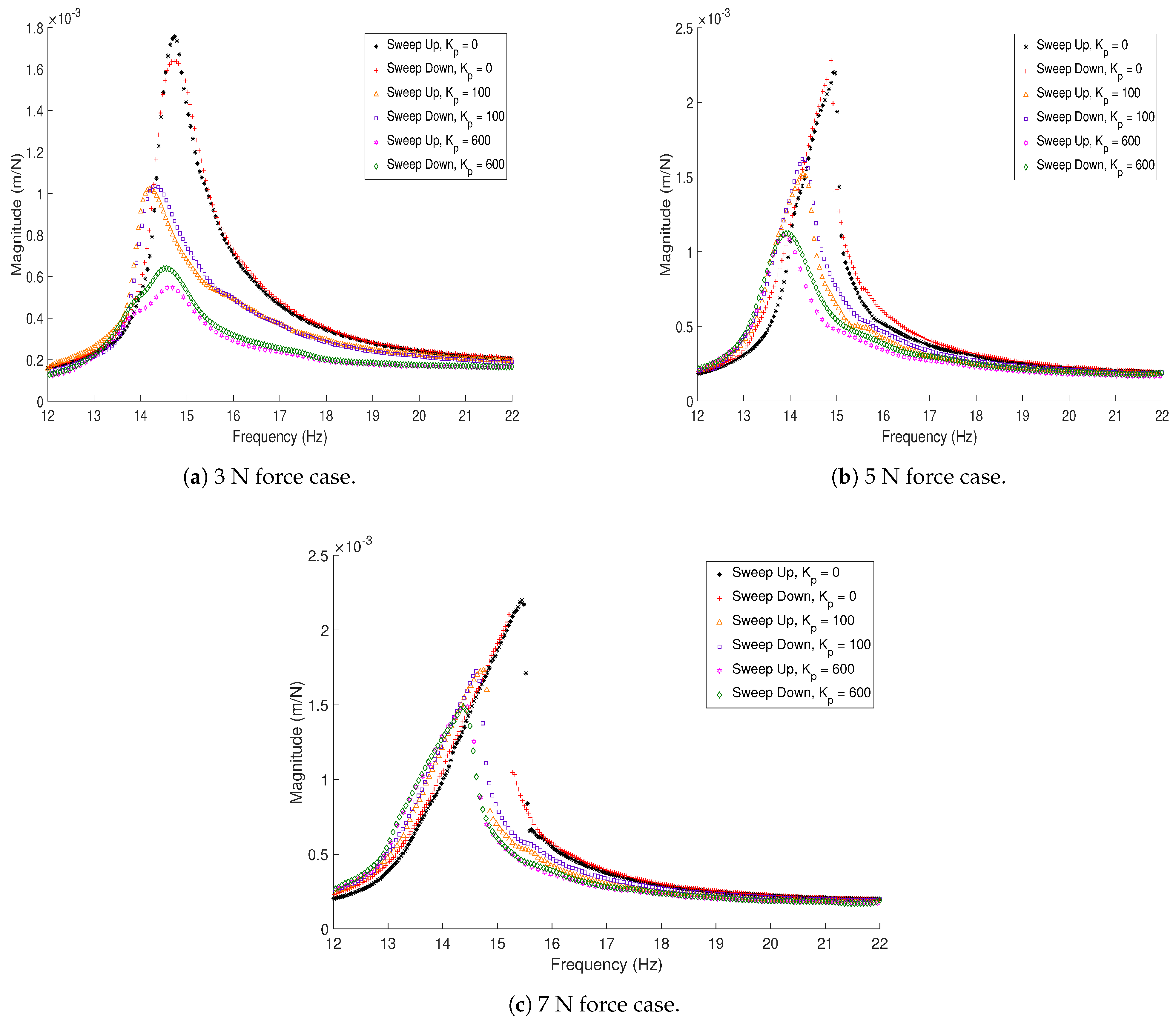 Vibration 04 00038 g007