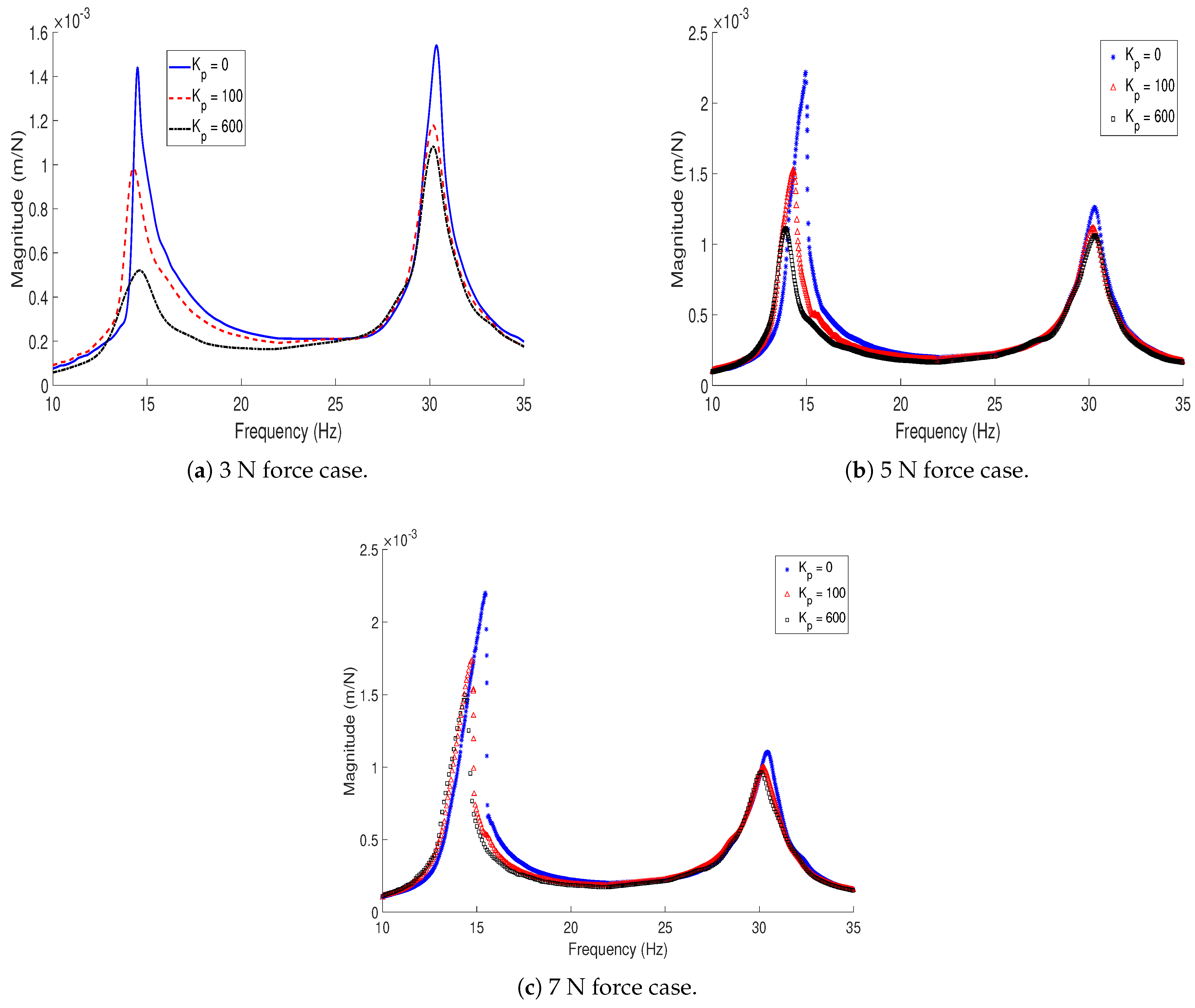 Vibration 04 00038 g008