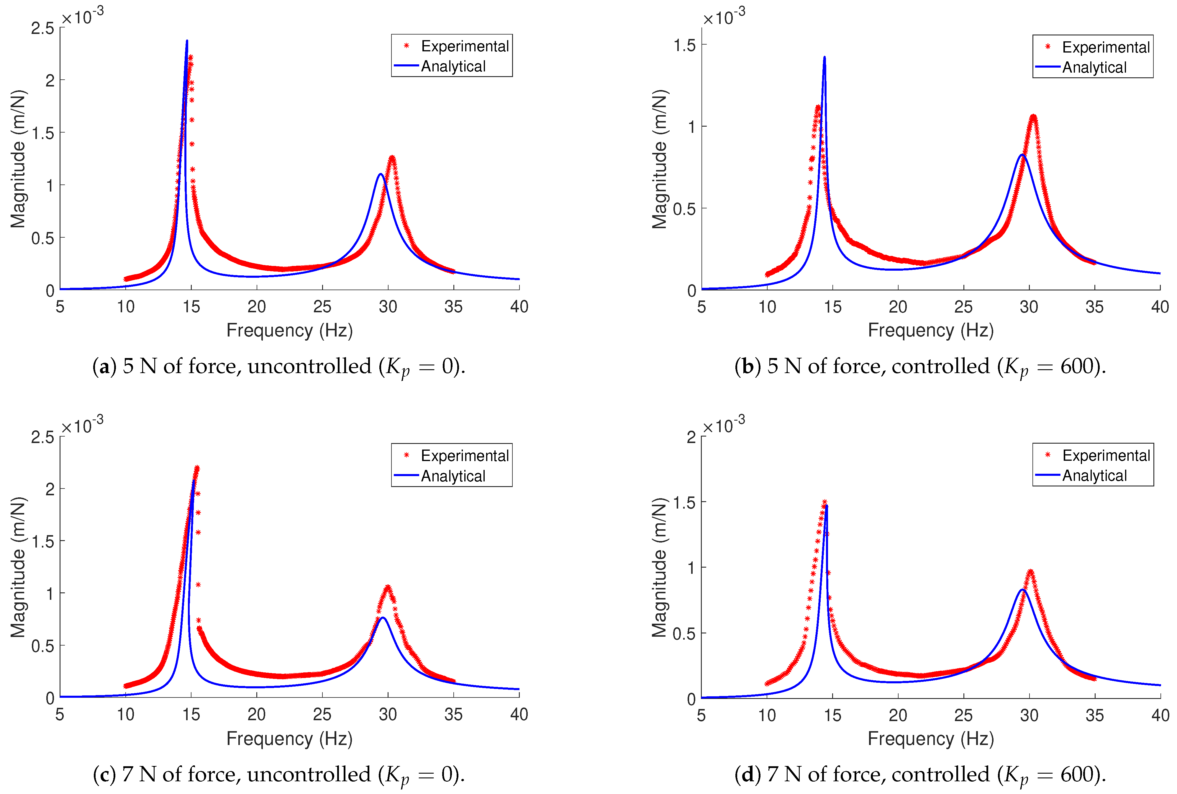 Vibration 04 00038 g009