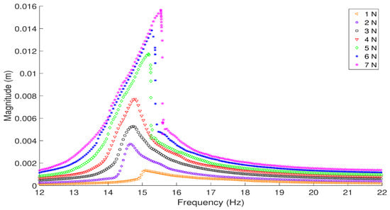 Vibration 04 00038 g0a1