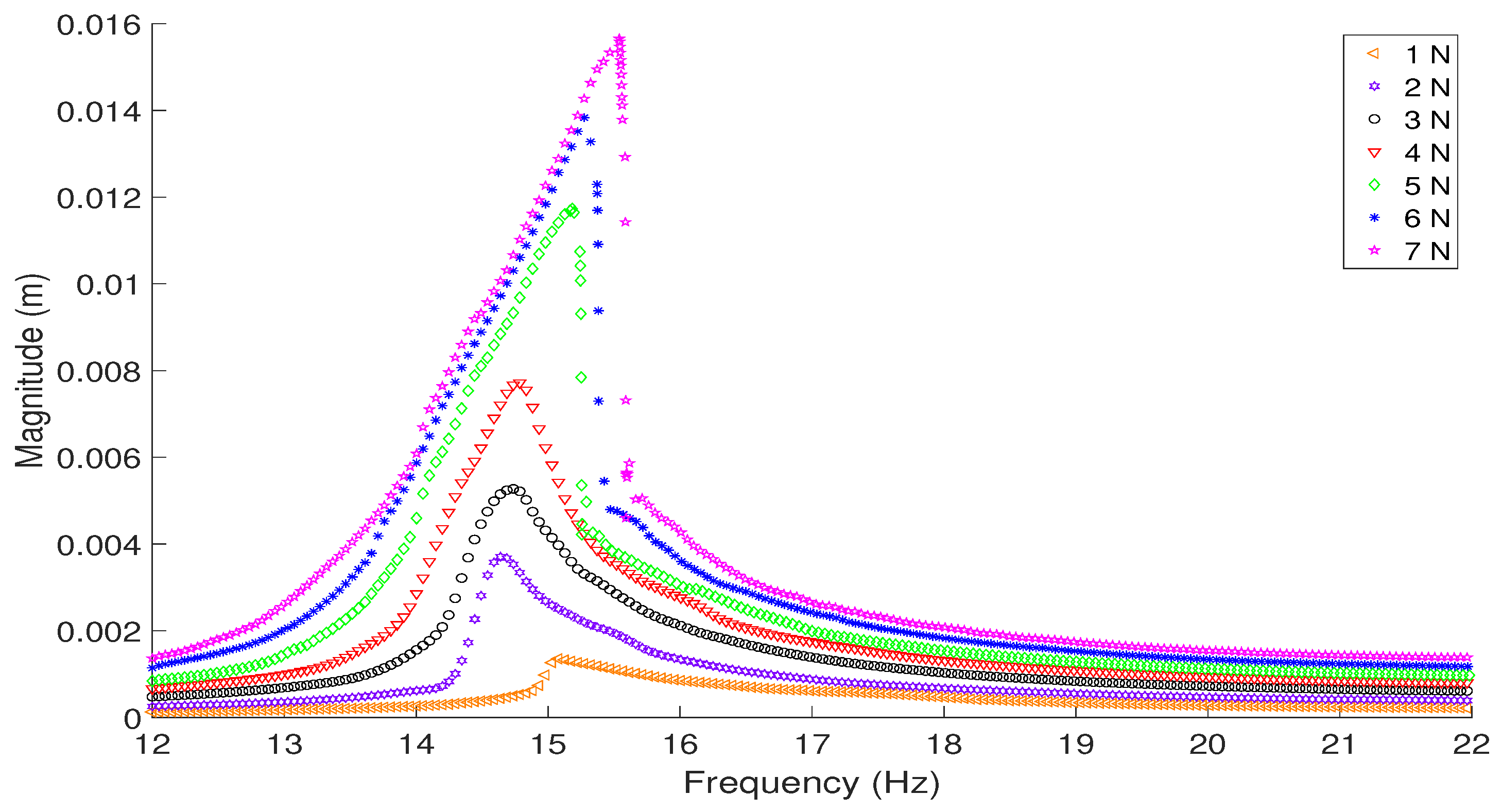 Vibration 04 00038 g0a1