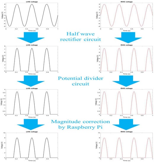Vibration 04 00038 g0a2