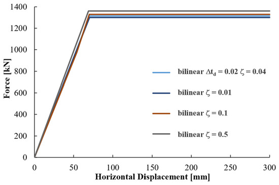 Vibration 04 00040 g0a2 550