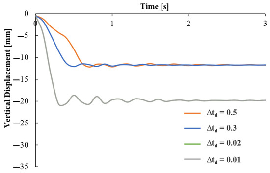Vibration 04 00040 g0a3 550