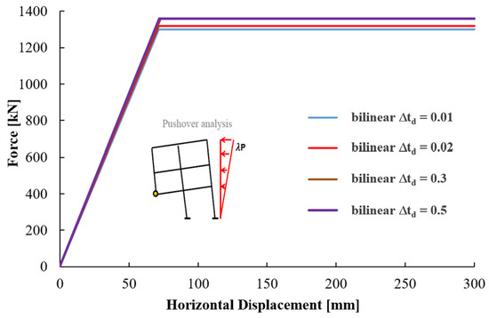 Vibration 04 00040 g0a4 550