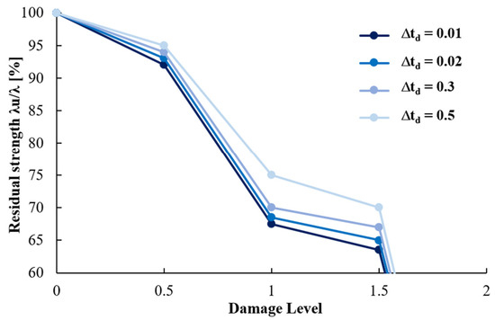 Vibration 04 00040 g0a6 550