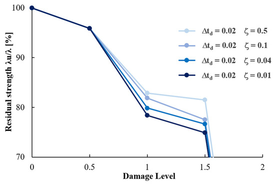 Vibration 04 00040 g0a7 550