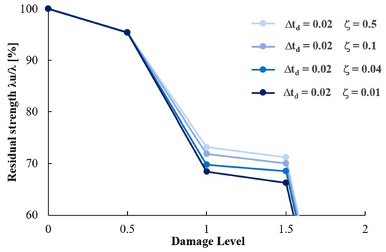 Vibration 04 00040 g0a8 550