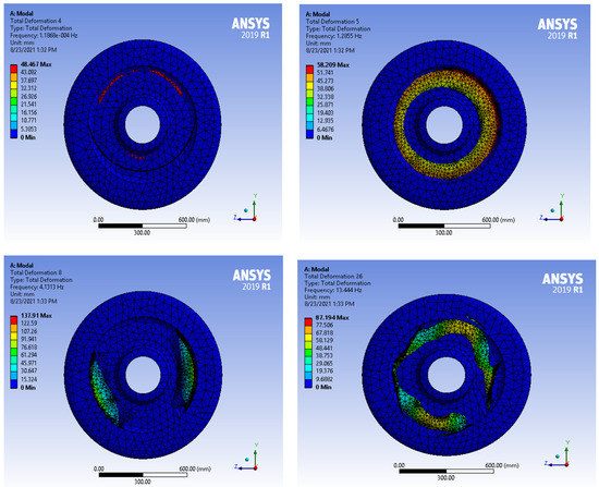 Vibration 04 00051 g0a3 550