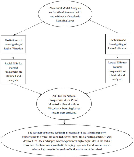 Vibration 04 00051 g0a4 550