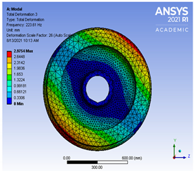 Vibration 04 00051 i002