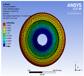 Vibration 04 00051 i003