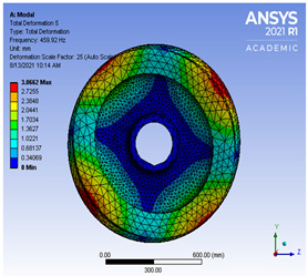 Vibration 04 00051 i004