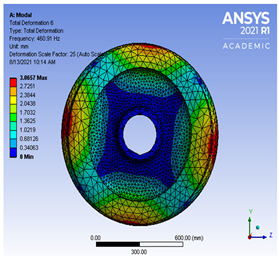 Vibration 04 00051 i005