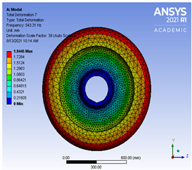 Vibration 04 00051 i006