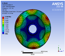 Vibration 04 00051 i007